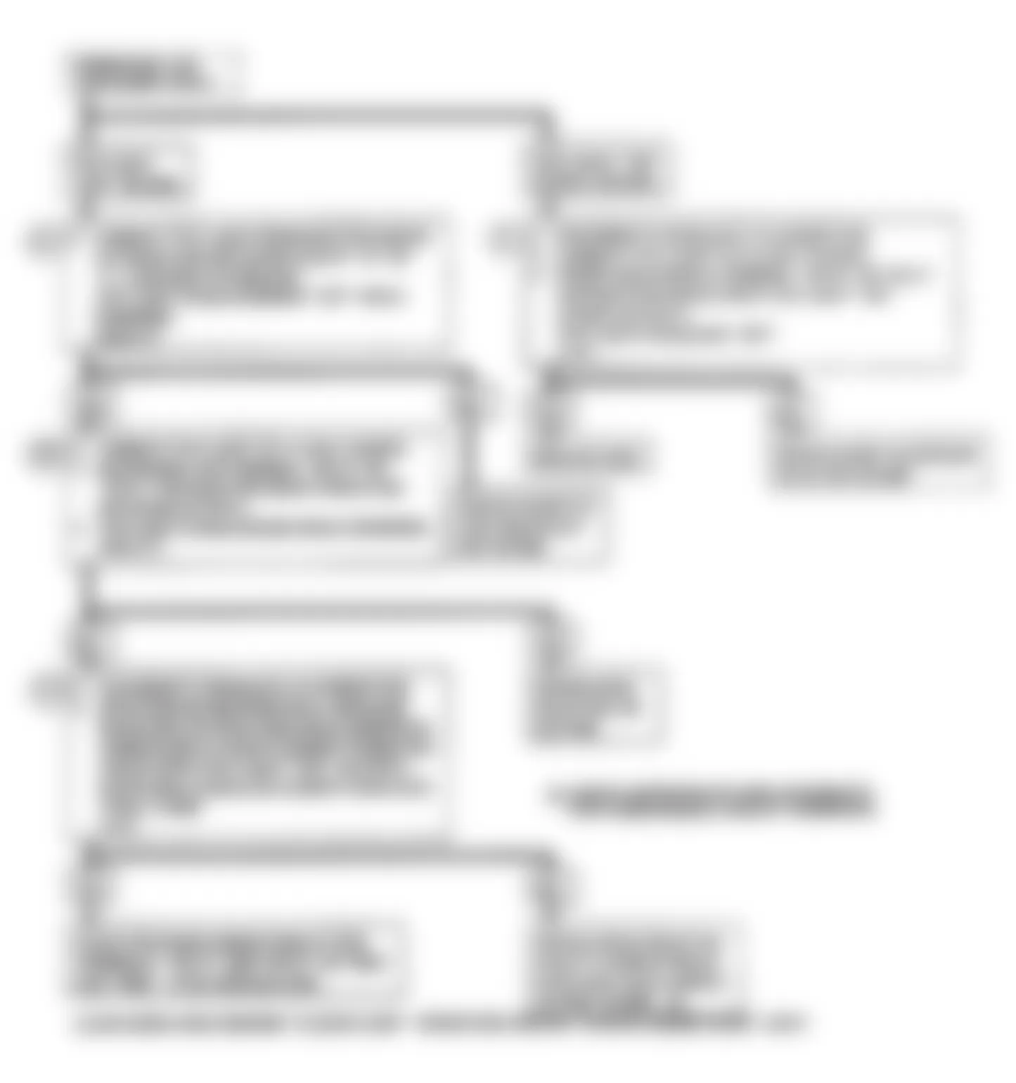 Buick Skylark 1990 - Component Locations -  Code 65: Flow Chart (2 of 2)