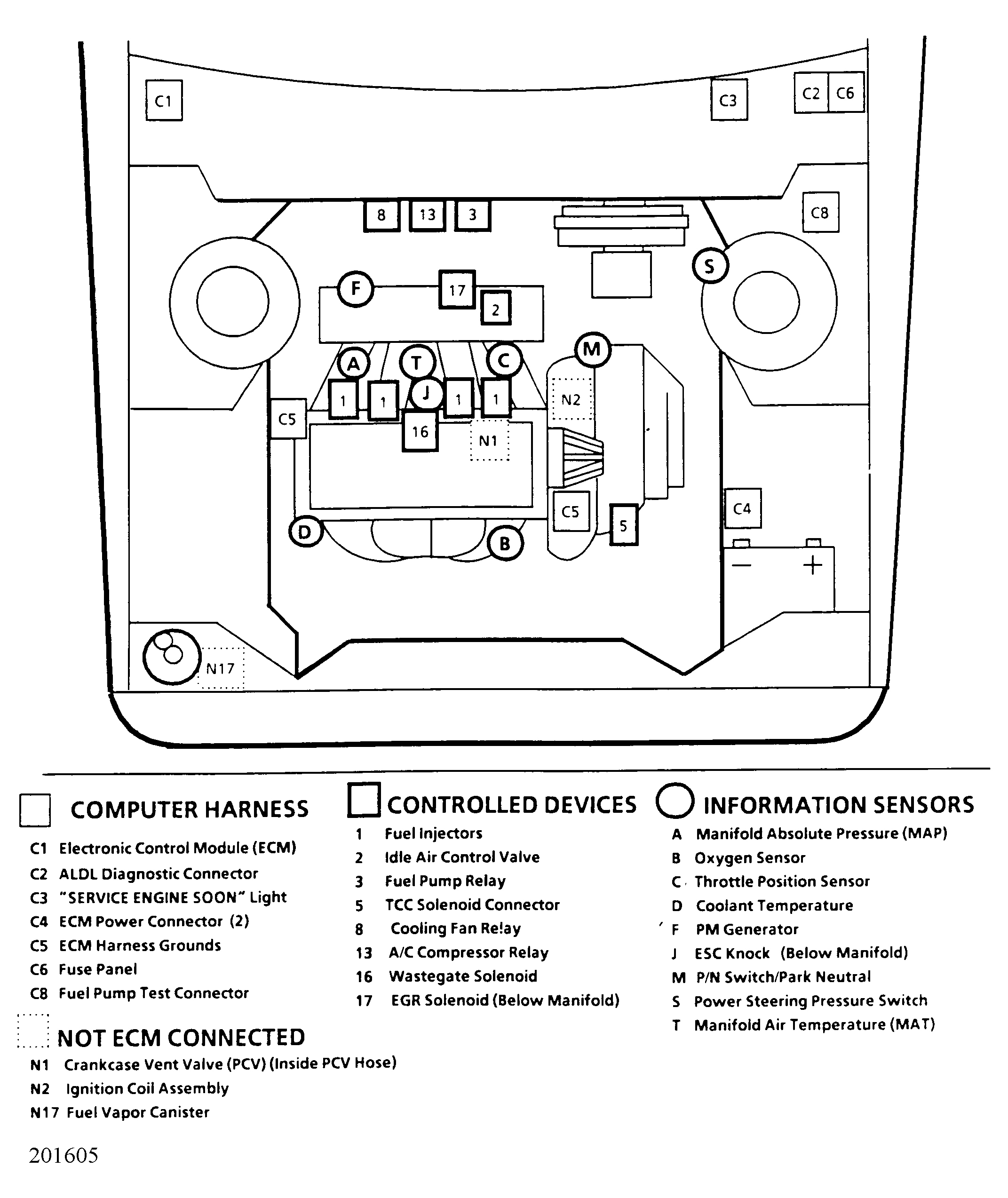 Buick Skylark Custom 1990 - Component Locations -  Component Locations (1 Of 6)