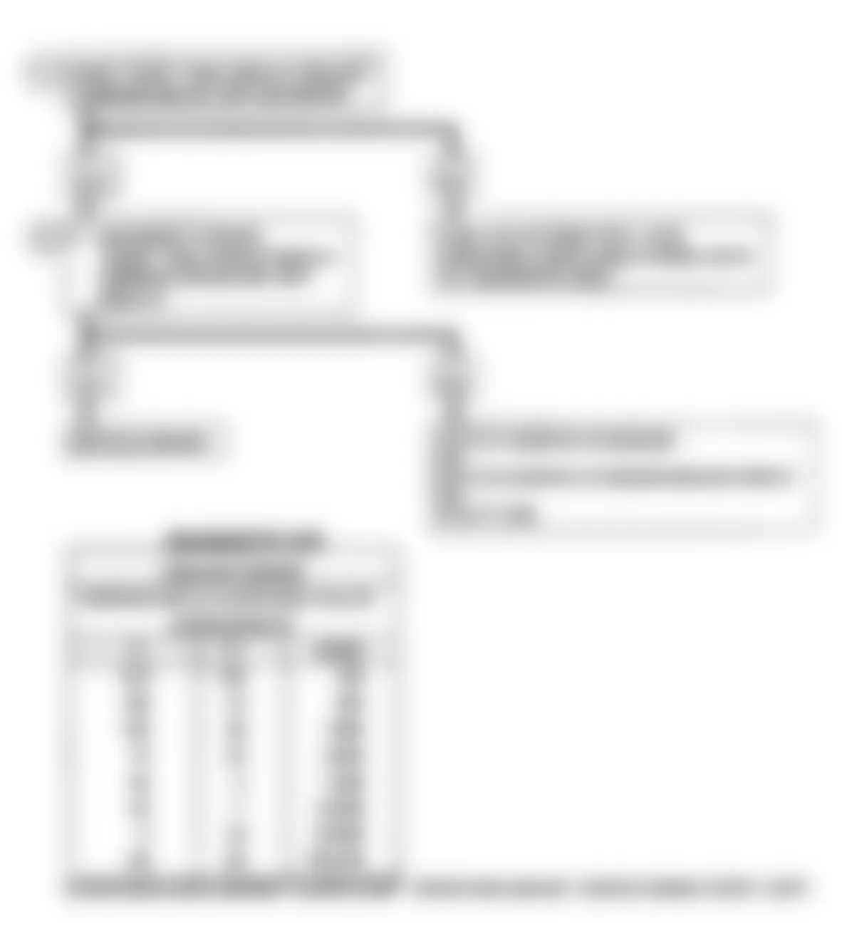 Buick Skylark Custom 1990 - Component Locations -  Code 14: Flow Chart