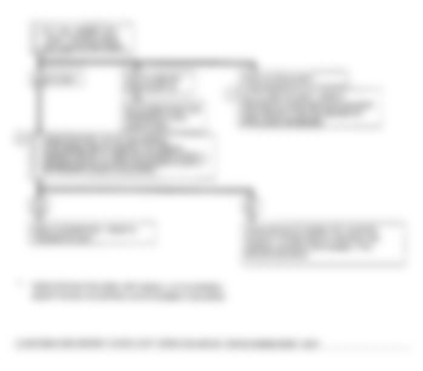 Buick Skylark Custom 1990 - Component Locations -  Code 32: Flow Chart (W Body)