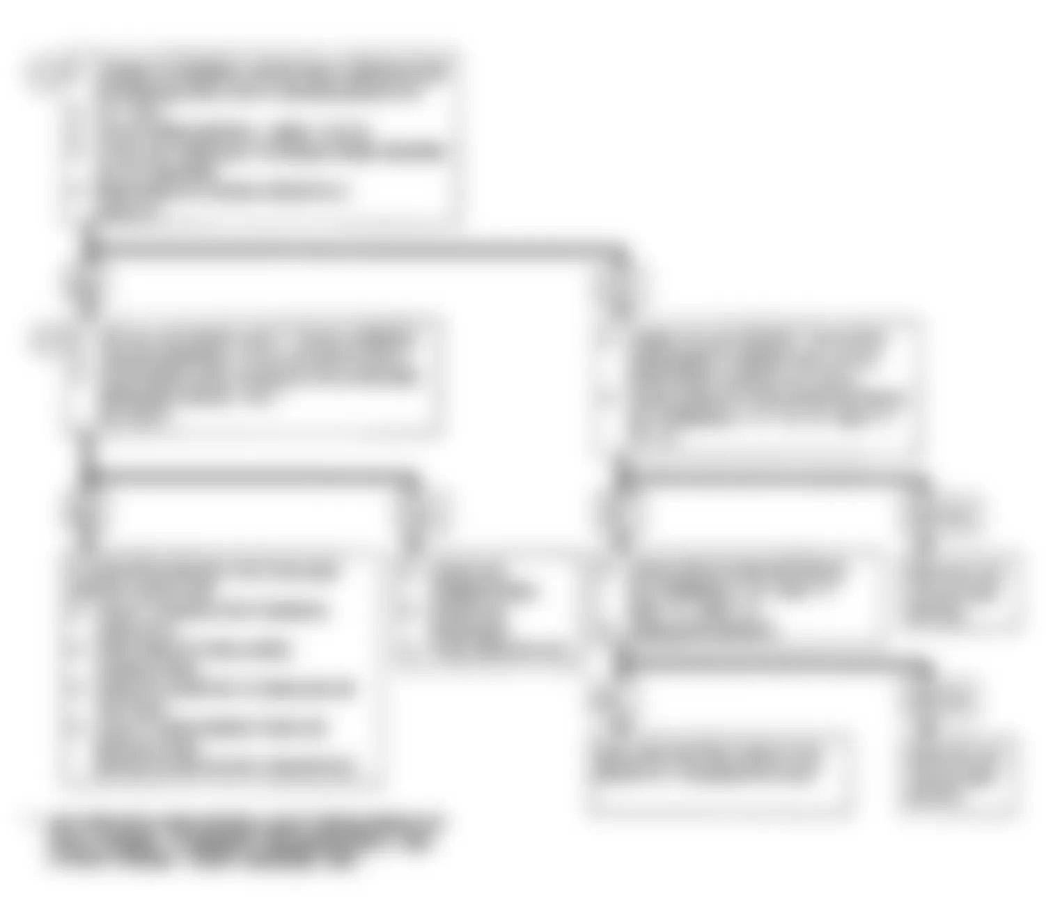 Buick Skylark Custom 1990 - Component Locations -  Code 35: Flow Chart