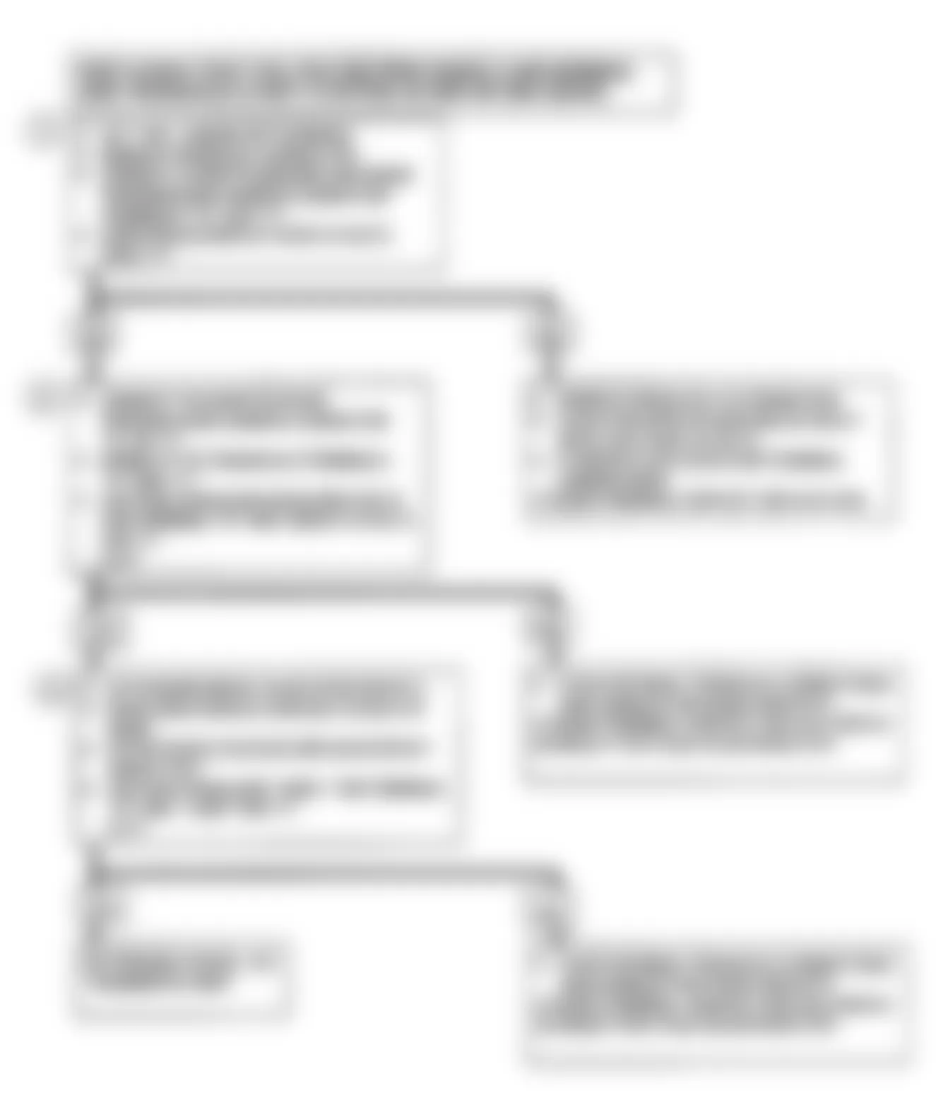 Buick Skylark Custom 1990 - Component Locations -  Code 62: Flow Chart (N Body)