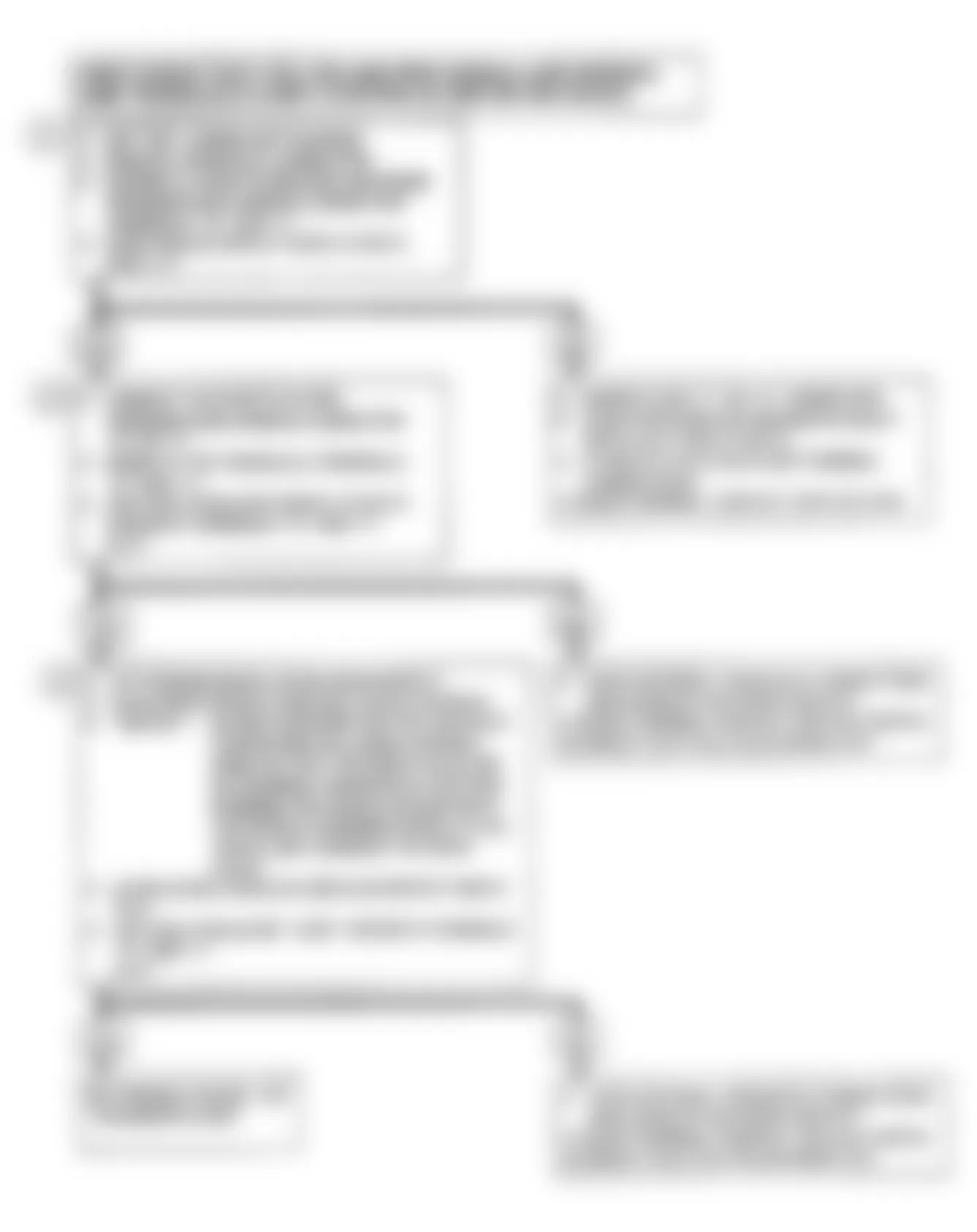 Buick Skylark Custom 1990 - Component Locations -  Code 62: Flow Chart (W Body)