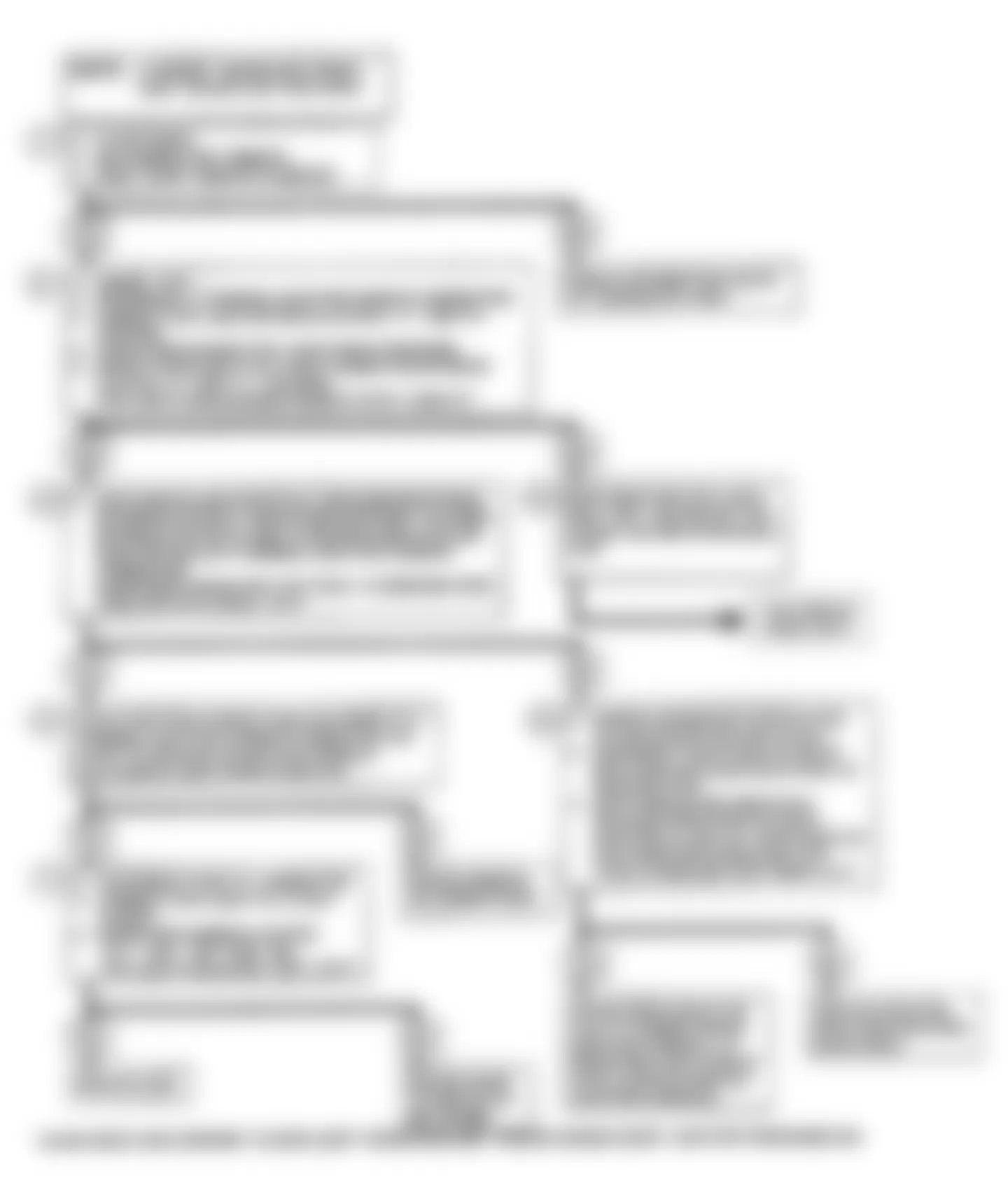 Buick Skylark Custom 1990 - Component Locations -  Code 65: Flow Chart (1 of 2)