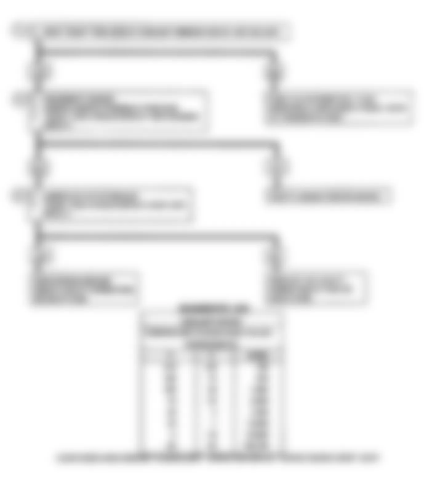 Buick Skylark Luxury 1990 - Component Locations -  Code 15: Flow Chart