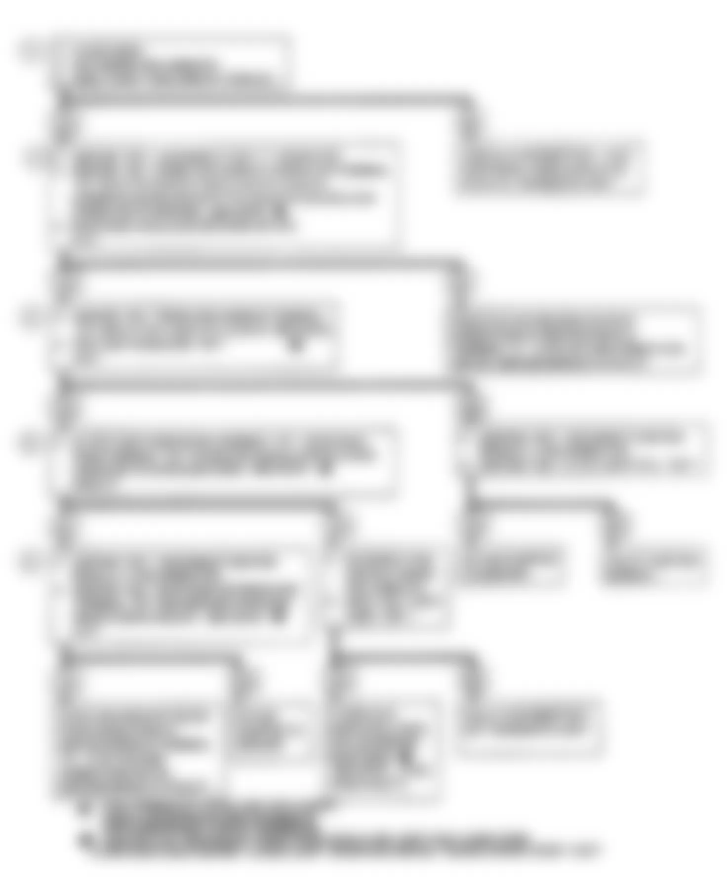 Buick Skylark Luxury 1990 - Component Locations -  Code 42: Flow Chart
