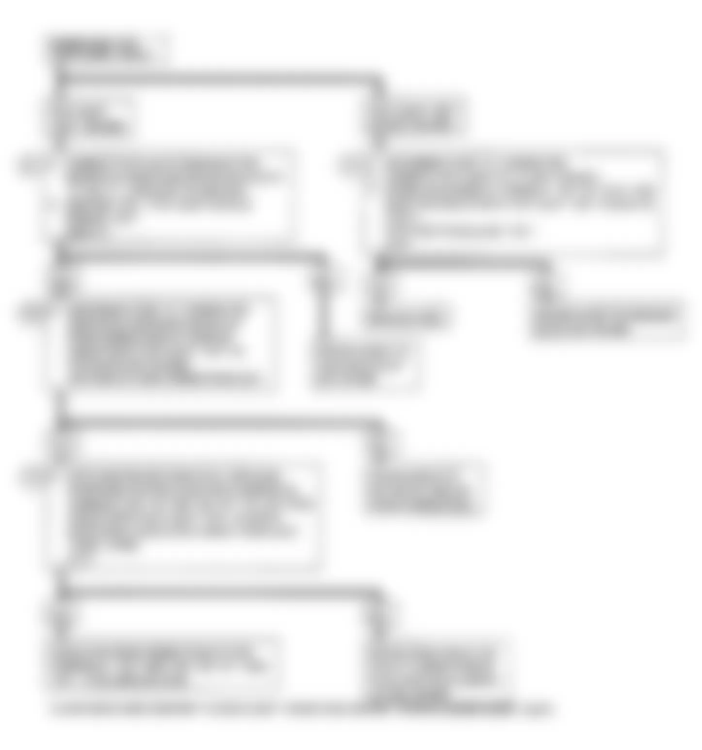 Buick Skylark Luxury 1990 - Component Locations -  Code 65: Flow Chart (2 of 2)