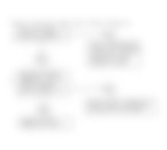 Buick Century Special 1991 - Component Locations - Code 14, Flow Chart, Temp. Sensor Signal Voltage Low