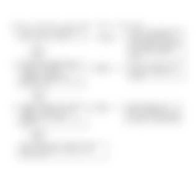 Buick Century Special 1991 - Component Locations - Code 15, Flow Chart, Temp. Sensor Signal Voltage High