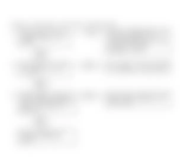 Buick Century Special 1991 - Component Locations - Code 21, Flow Chart, TPS Signal Voltage High