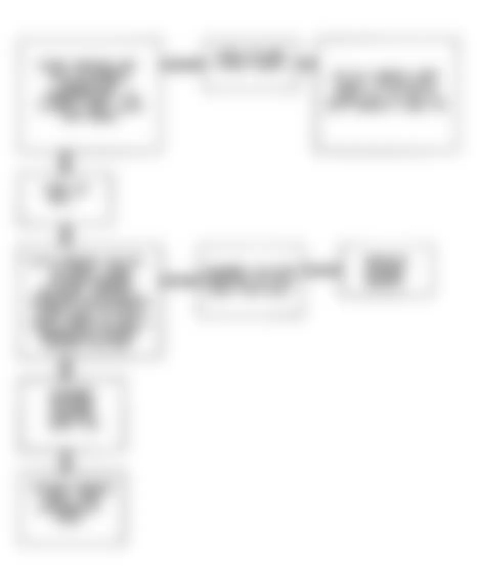 Buick LeSabre Limited 1991 - Component Locations -  Code 48, Flow Chart Misfire Diagnosis