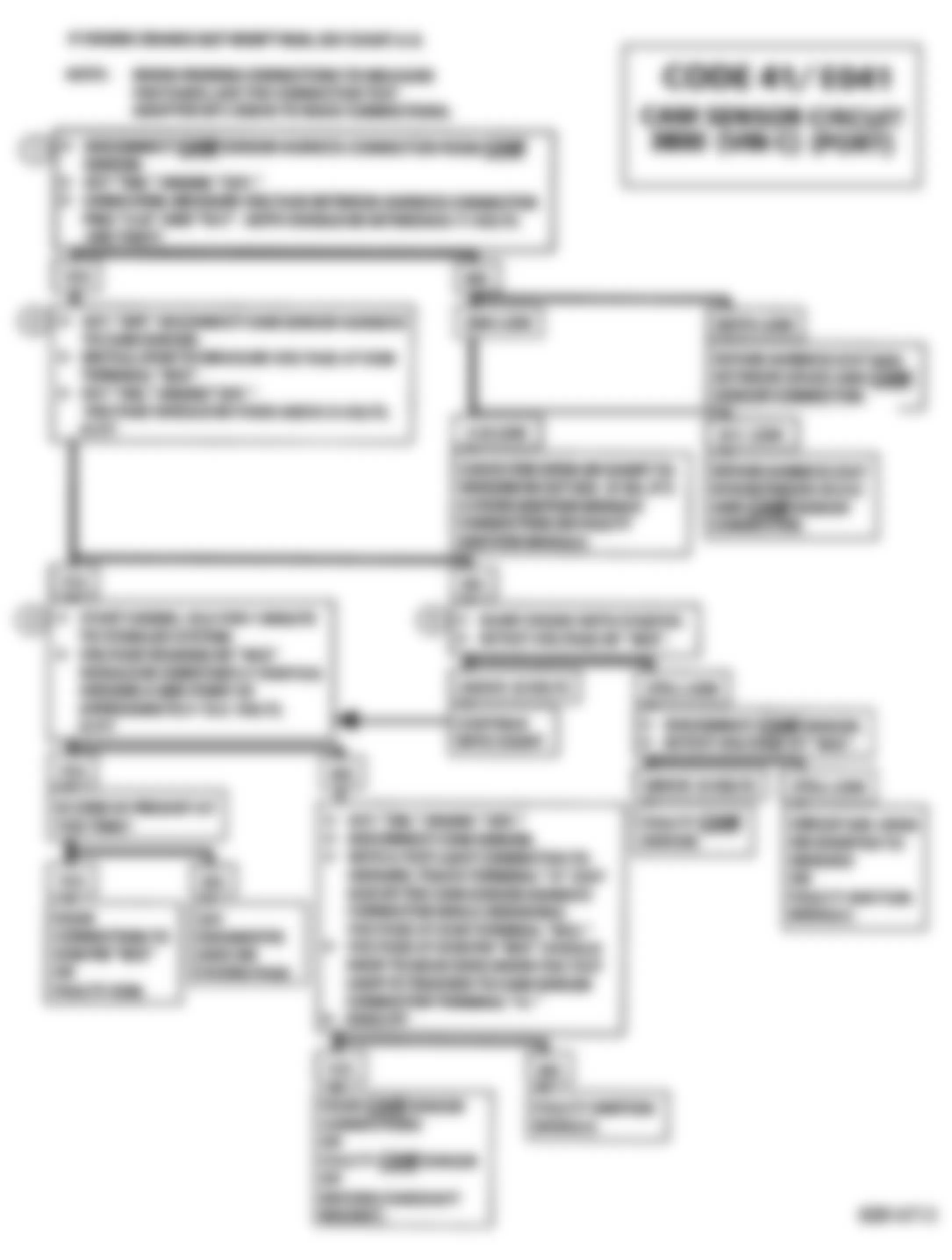 Buick Park Avenue 1991 - Component Locations -  Code 41, Flow Chart, Cam Sensor Circuit