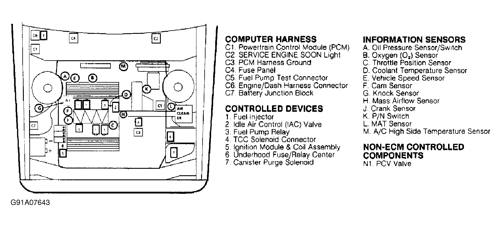 Buick Reatta 1991 - Component Locations -  Component Locations (1 Of 2)