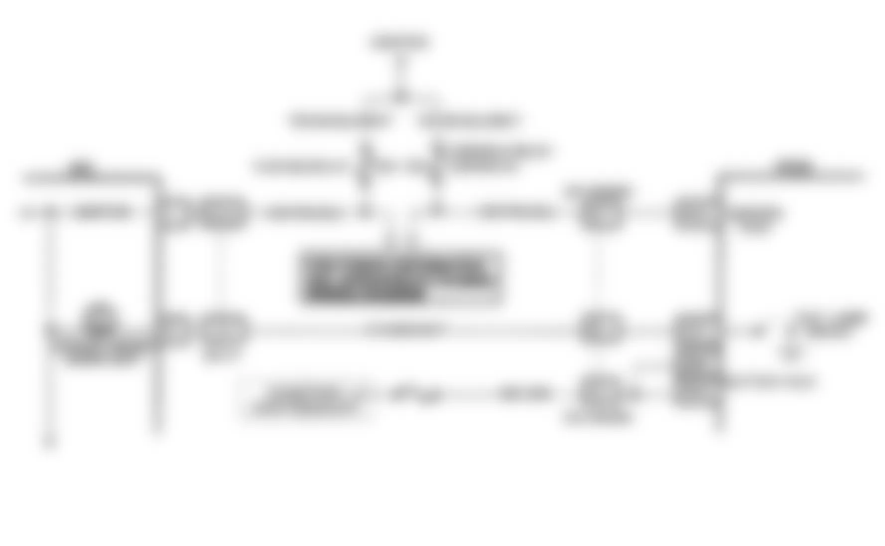 Buick Reatta 1991 - Component Locations -  Code 16, Schematic, Reatta & Riviera, Sys Voltage High/Low