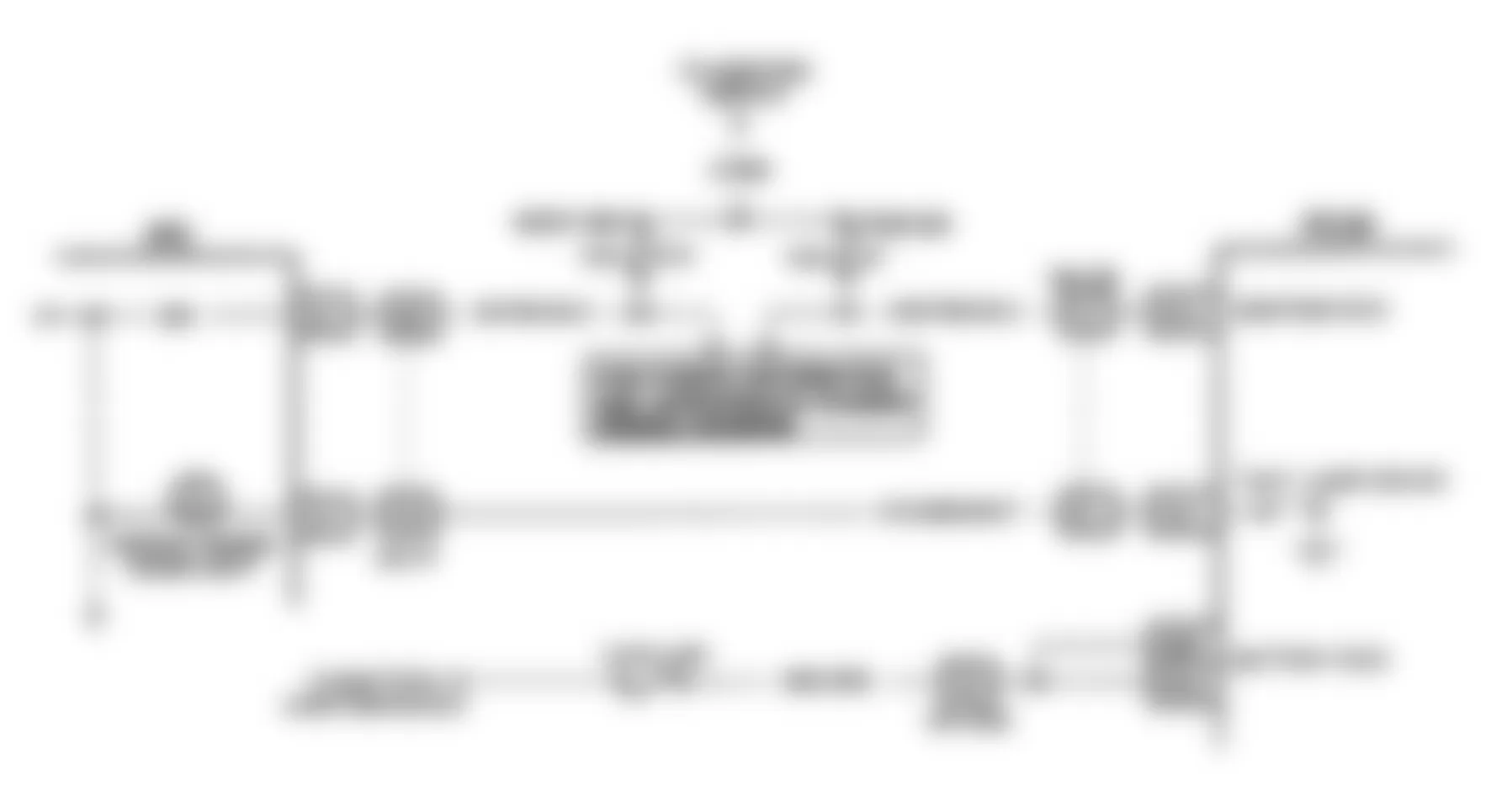 Buick Reatta 1991 - Component Locations -  Code 16, Schematic, Toronado & Trofeo, Sys Voltage High/Low