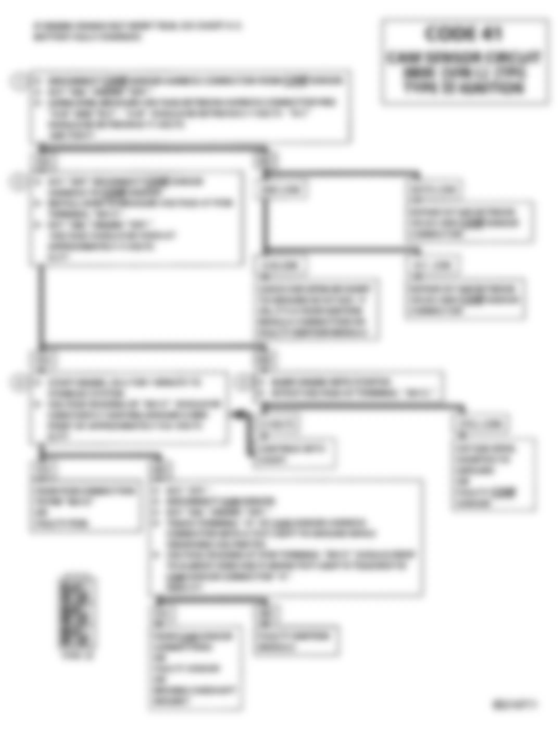 Buick Reatta 1991 - Component Locations -  Code 41, Flow Chart, All With Type 2 Ignition