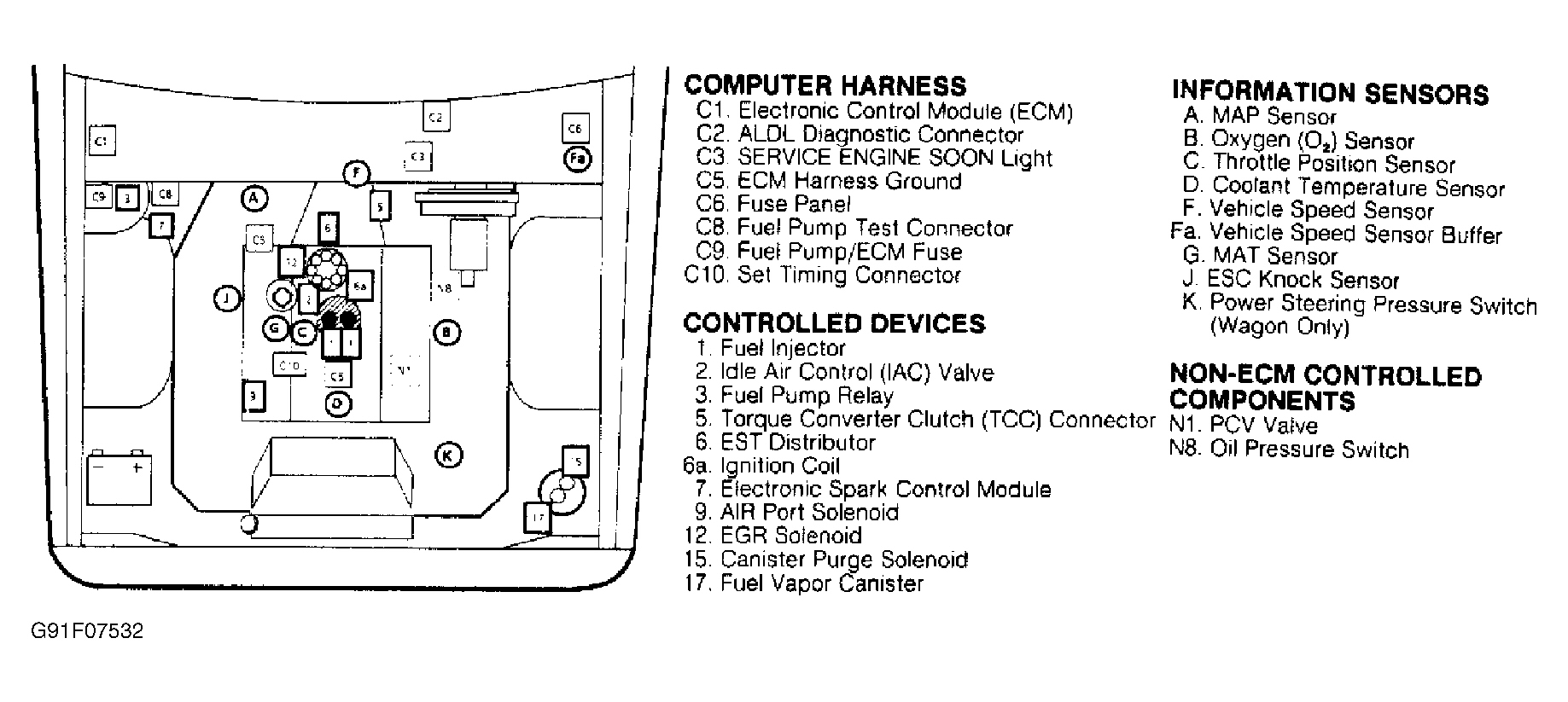 Buick Roadmaster Estate Wagon 1991 - Component Locations -  Component Locations (1 Of 3)