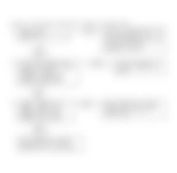 Buick Roadmaster Estate Wagon 1991 - Component Locations -  Code 23, Flow Chart, MAT Sensor Signal Voltage High