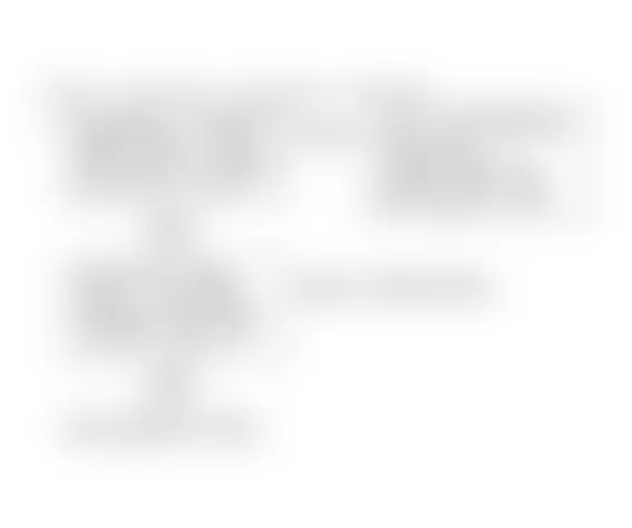 Buick Roadmaster Estate Wagon 1991 - Component Locations -  Code 45, Flow Chart, Rich Exhaust Indication