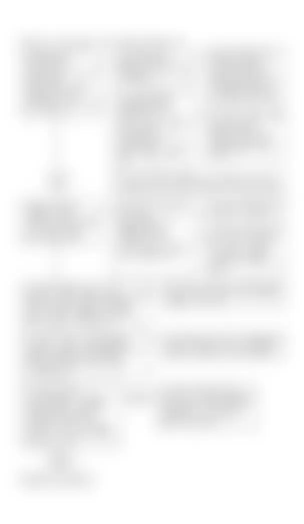 Buick Roadmaster Estate Wagon 1991 - Component Locations -  Code 54, Flow Chart Fuel Pump Voltage Low