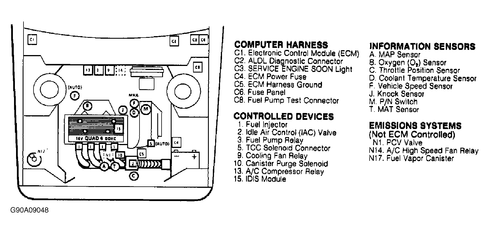 Buick Skylark 1991 - Component Locations -  Component Locations (1 Of 3)