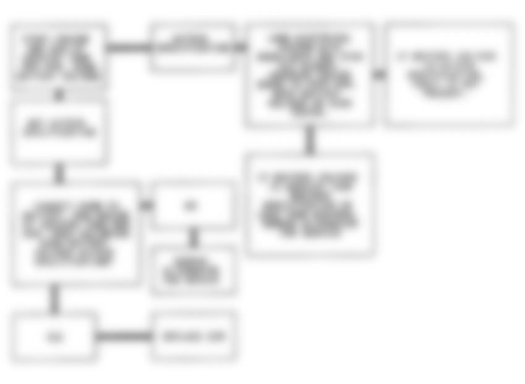 Buick Regal Limited 1992 - Component Locations -  Code 53, Flow Chart, System Overvoltage