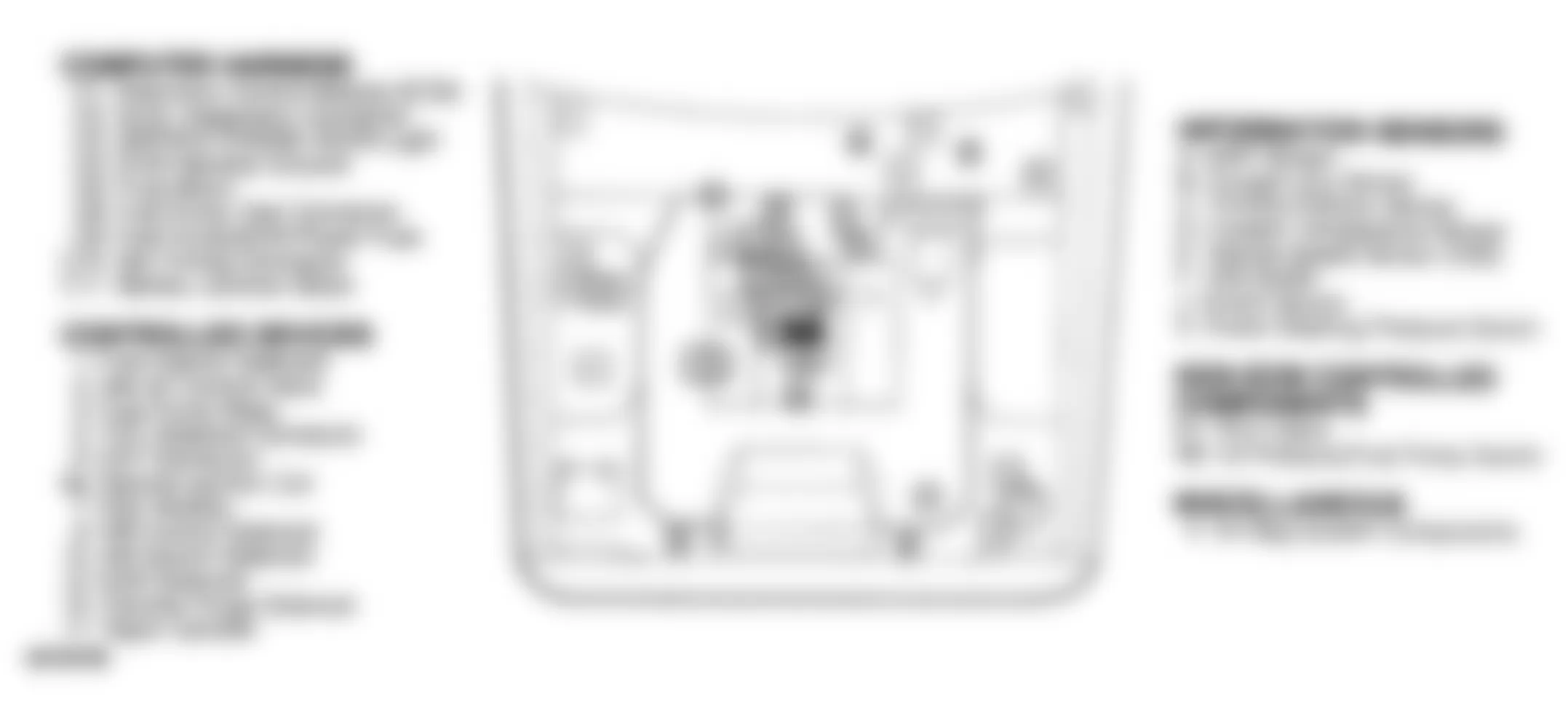 Buick Roadmaster 1992 - Component Locations -  Component Locations (2 Of 4)