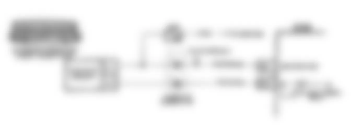 Buick Roadmaster 1992 - Component Locations - Code 53, Schematic, Vehicle Anti-Theft Sys, F Body