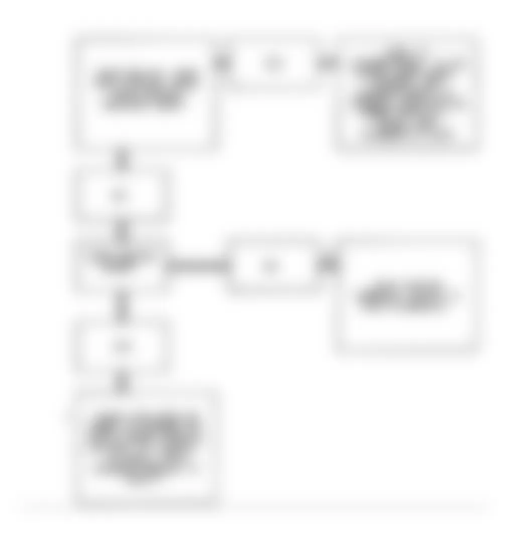 Buick Roadmaster 1992 - Component Locations - Code 53, Flow Chart, Vehicle Anti-Theft Sys, F Body