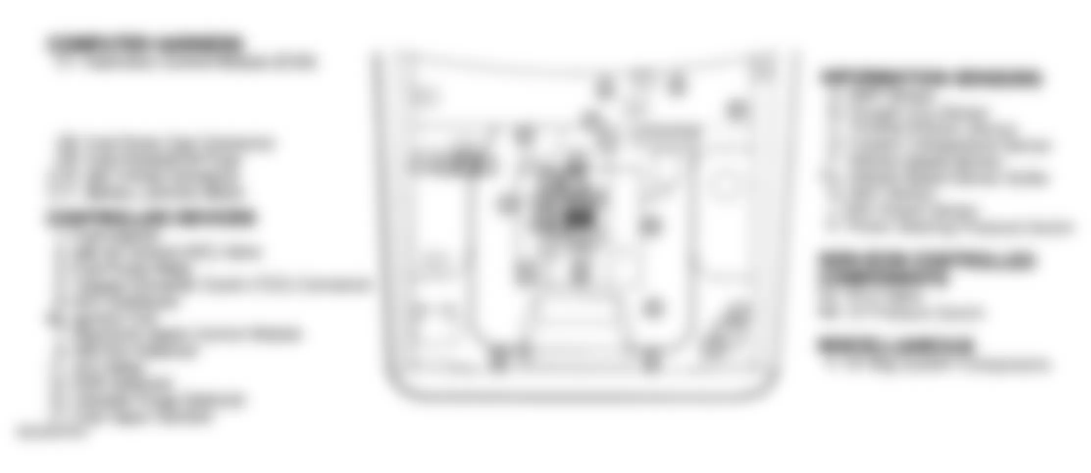Buick Roadmaster Limited 1992 - Component Locations -  Component Locations (1 Of 4)