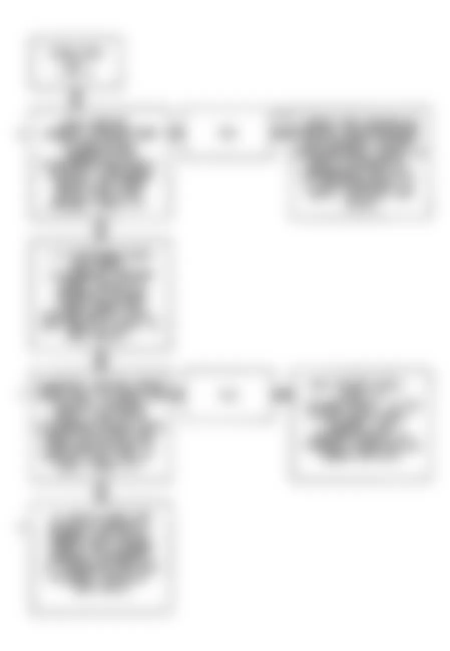 Buick Roadmaster Limited 1992 - Component Locations -  Code 32, Flow Chart Positive Backpressure (2 of 3), EGR Sys Error