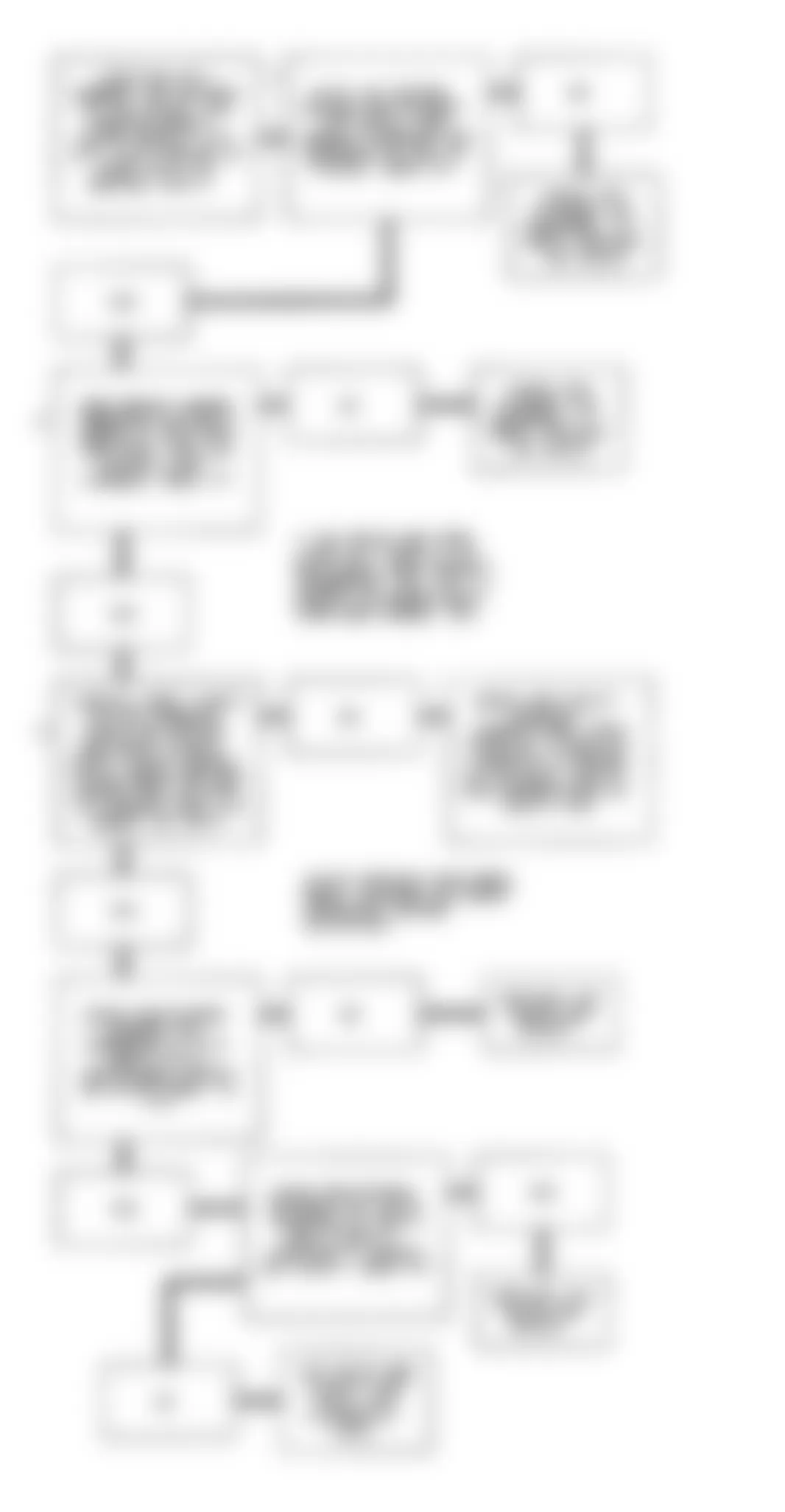 Buick Roadmaster Limited 1992 - Component Locations -  Code 35, Flow Chart, IAC Idle Speed Error, W/O Tech 1