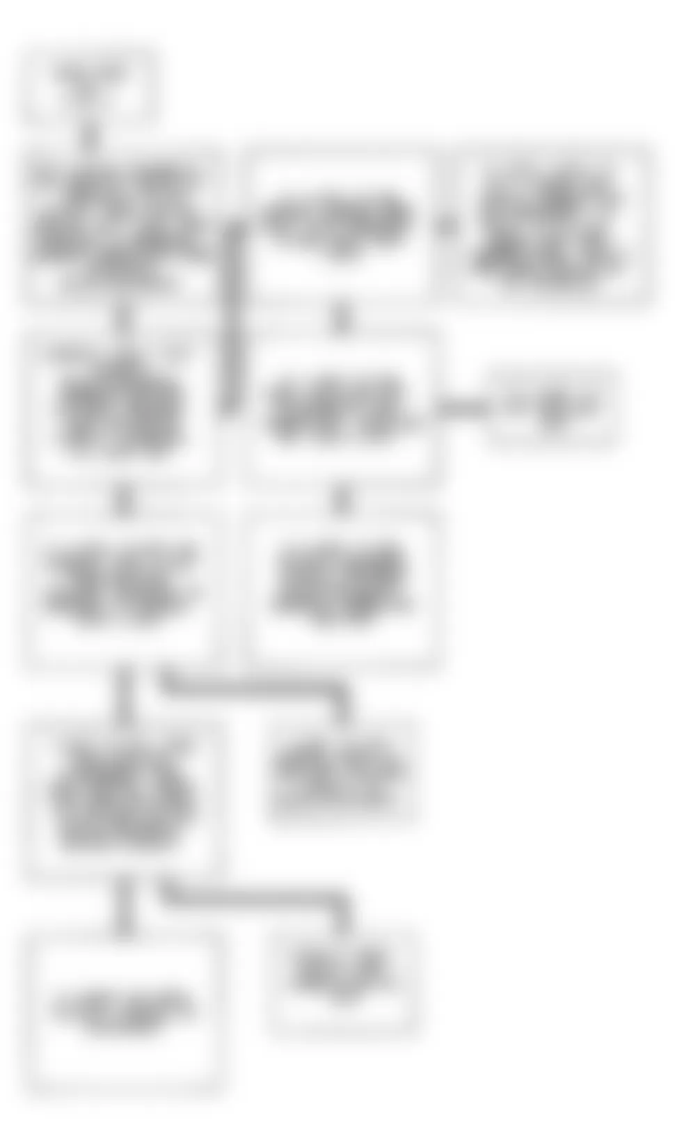 Buick Skylark 1992 - Component Locations -  Code 26, Flow Chart, (3 of 3) Quad-Driver Error, N Body