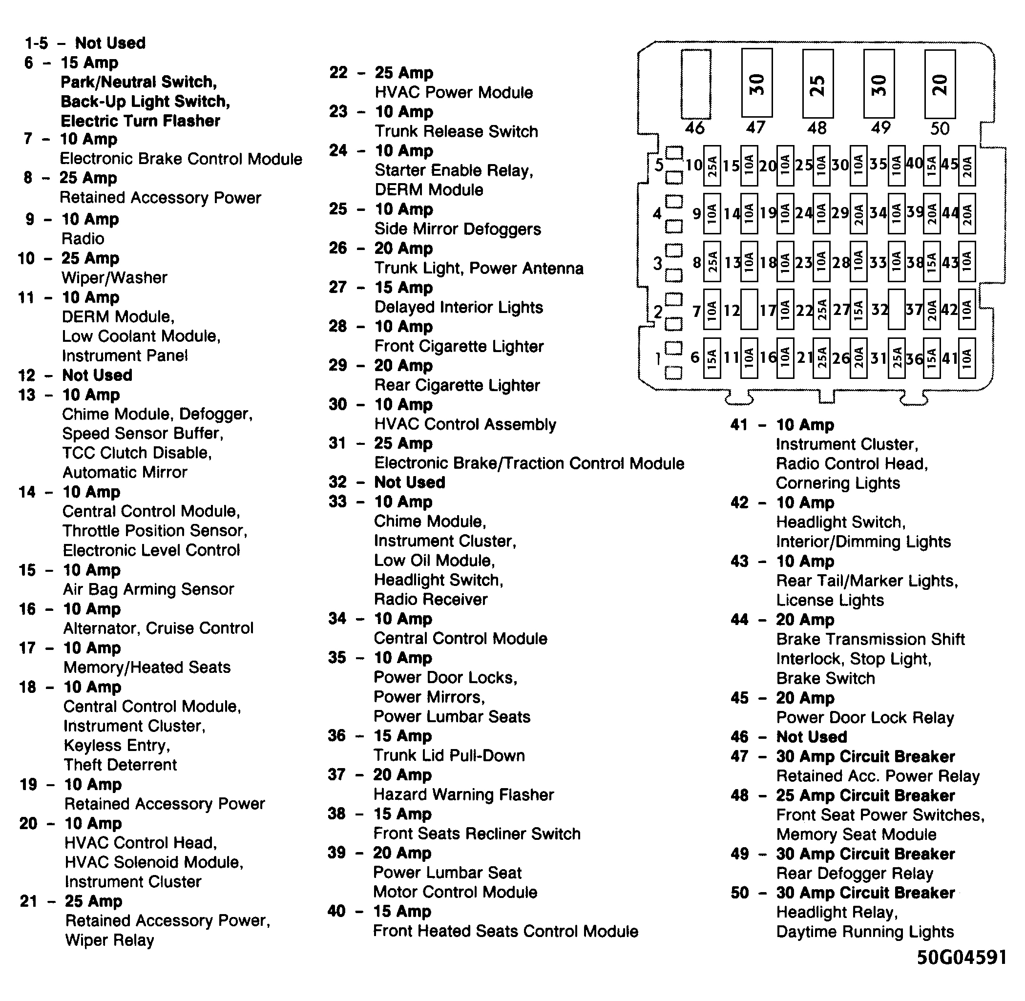 Buick Park Avenue 1993 - Component Locations -  Fuse Panel ID (1991-93 Electra/Park Avenue)