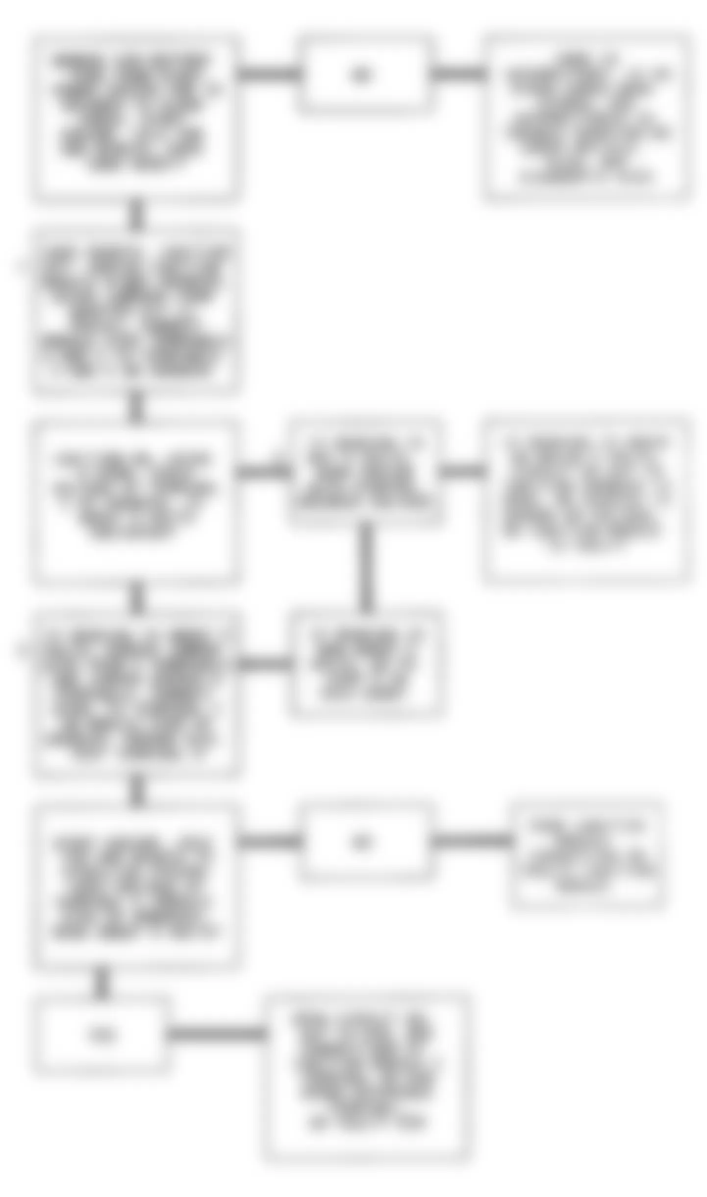 Buick Park Avenue Ultra 1993 - Component Locations -  Code 17 Flow Chart (3.8L) RPM Signal Problem