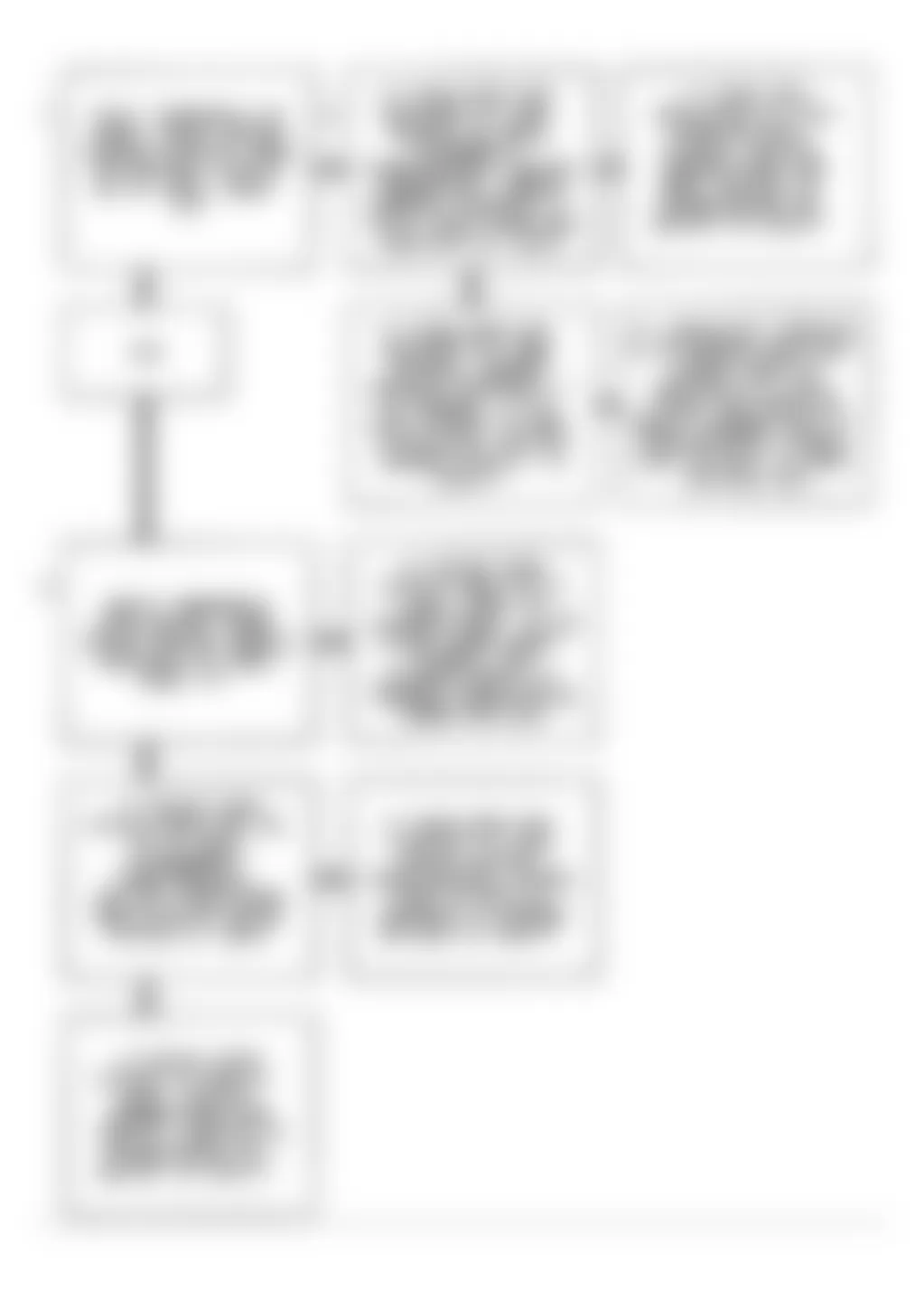 Buick Park Avenue Ultra 1993 - Component Locations -  Code 31 Flow Chart Park/Neutral Switch Circuit