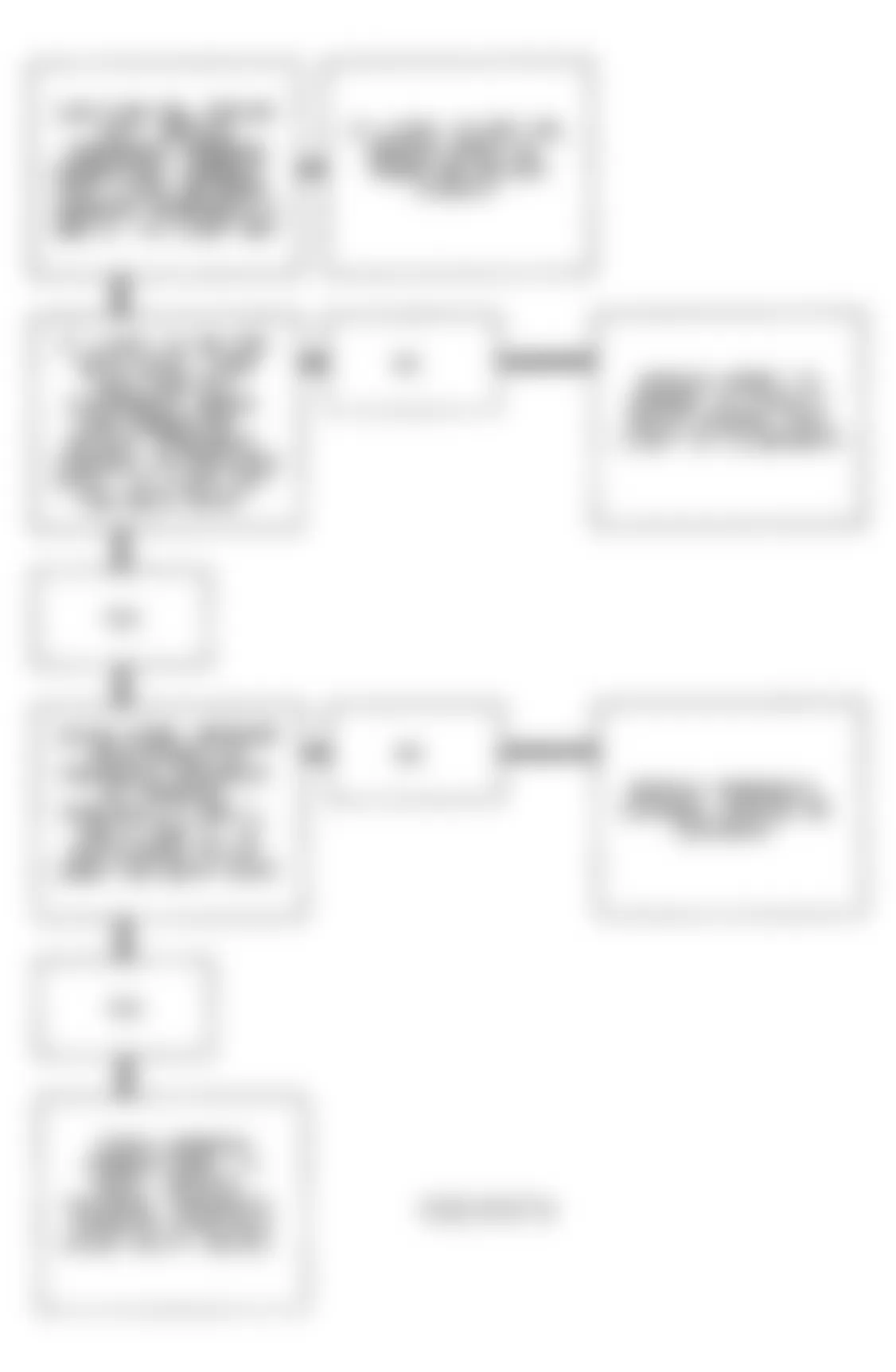 Buick Park Avenue Ultra 1993 - Component Locations -  Code 36 Flow Chart (3.8L C & H Bodies) Shift Problem
