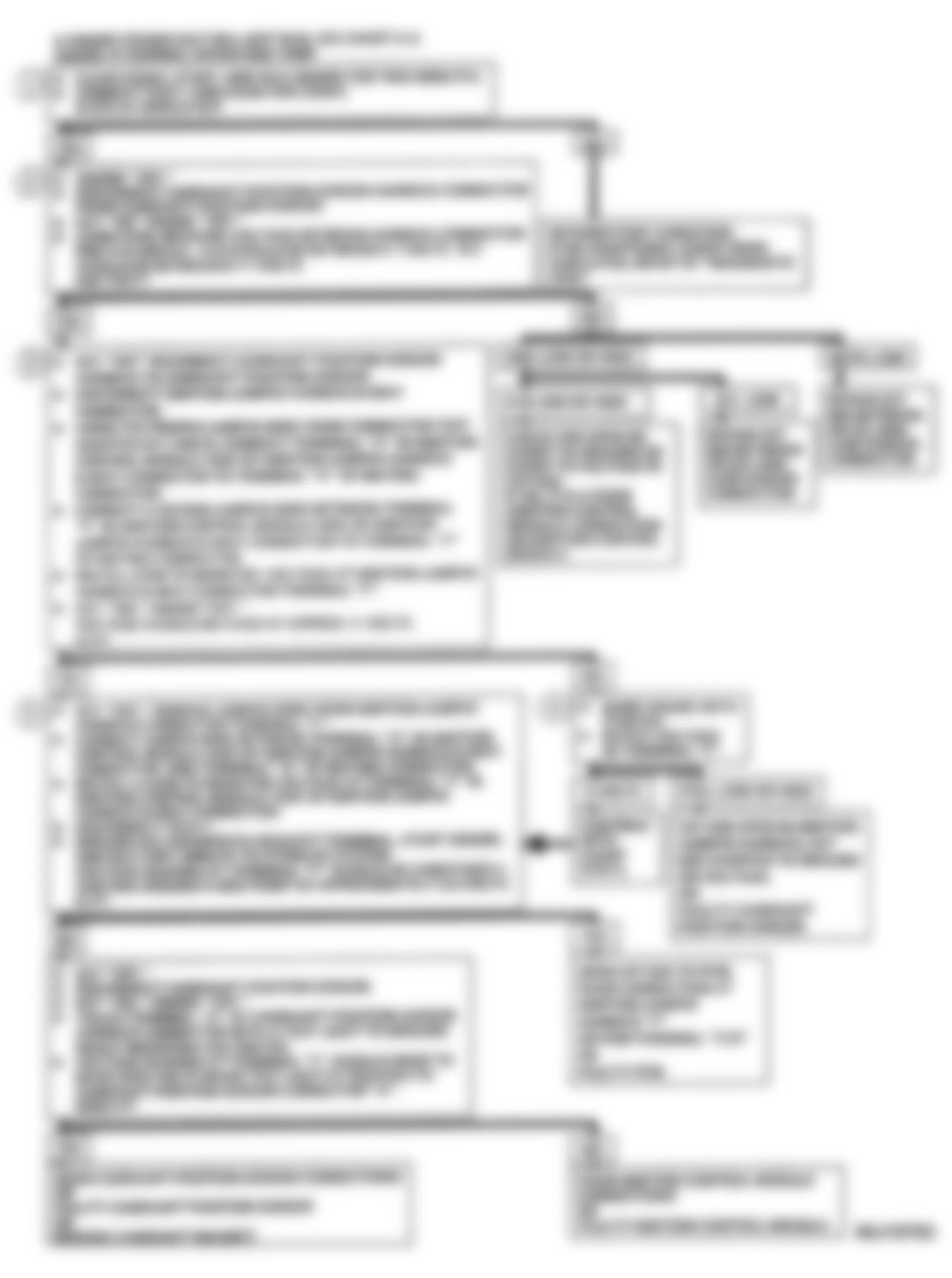 Buick Park Avenue Ultra 1993 - Component Locations -  Code 41 Flow Chart (Type II Coil) Cam Sensor Circuit