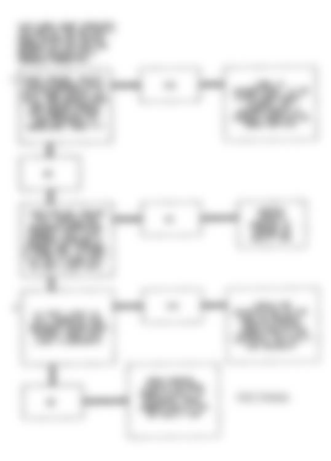 Buick Park Avenue Ultra 1993 - Component Locations -  Code 53, 54 & 55 Flow Chart (3.8L (VIN L) Except E Body) EGR Fault