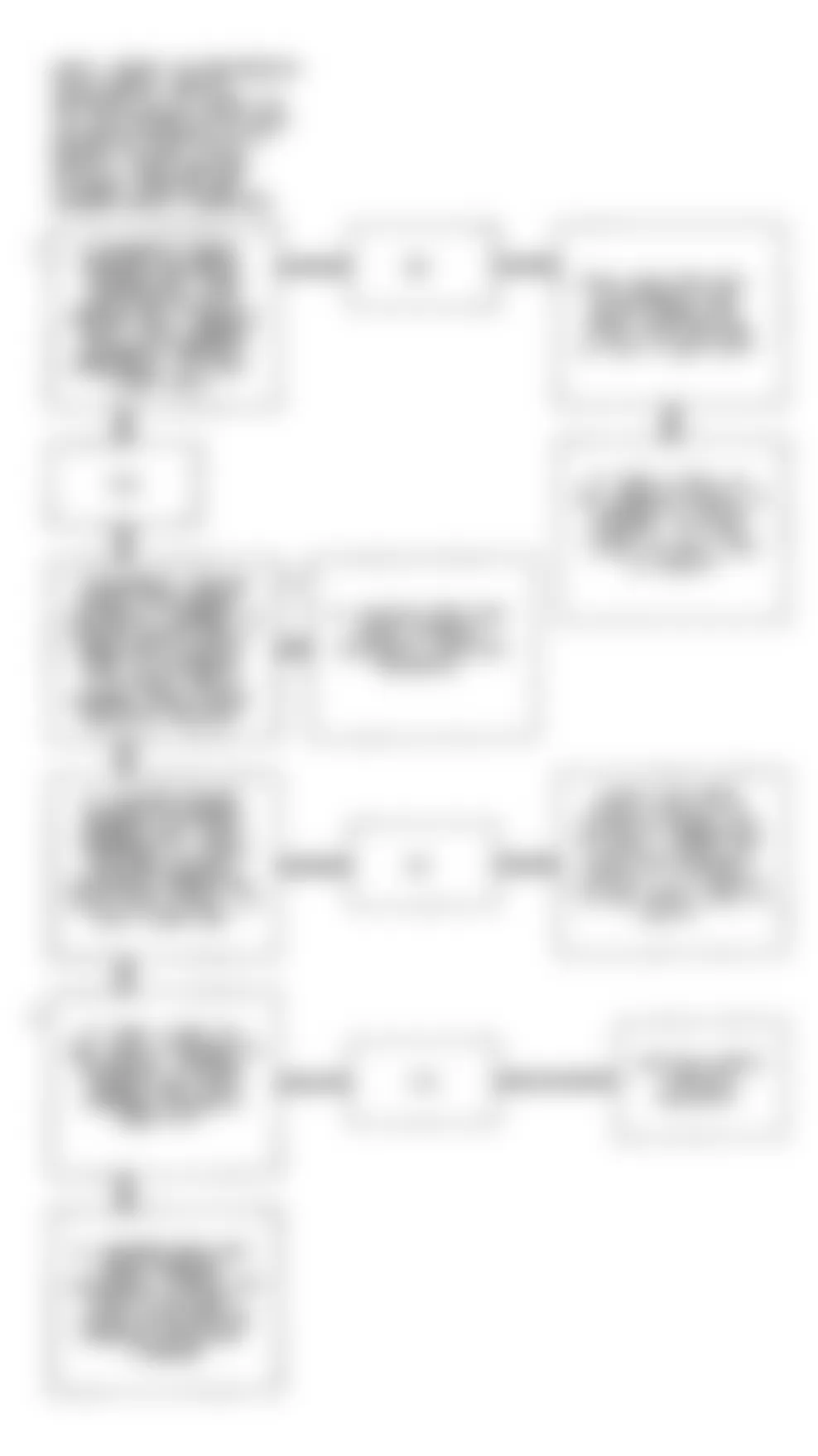 Buick Park Avenue Ultra 1993 - Component Locations -  Code 57 Flow Chart (3.8L (VIN 1) C & H Bodies) Boost Control Problem