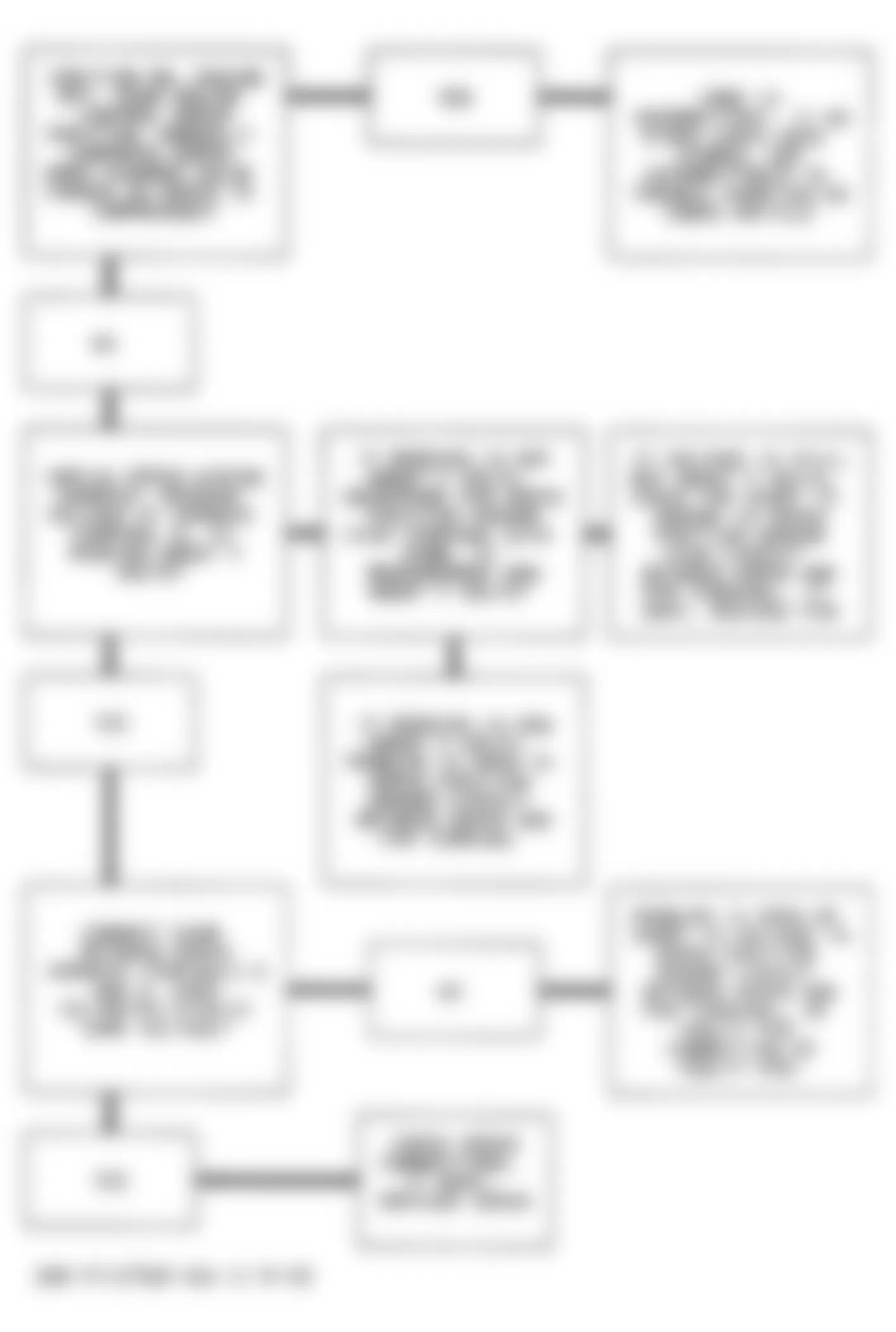 Buick Park Avenue Ultra 1993 - Component Locations -  Code 65 Flow Chart (3.8L) Cruise Servo Position