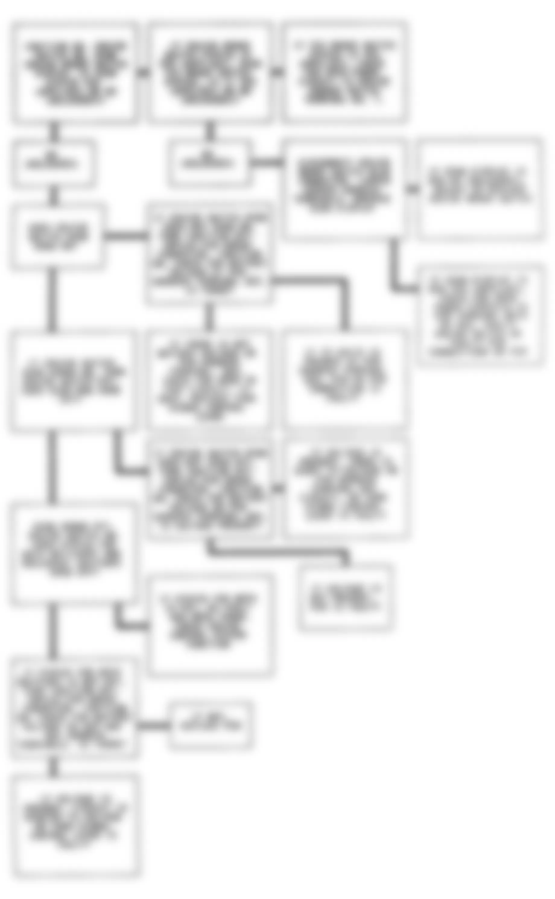 Buick Park Avenue Ultra 1993 - Component Locations -  Code 67 Flow Chart (Except W Body) Cruise Engage Switches