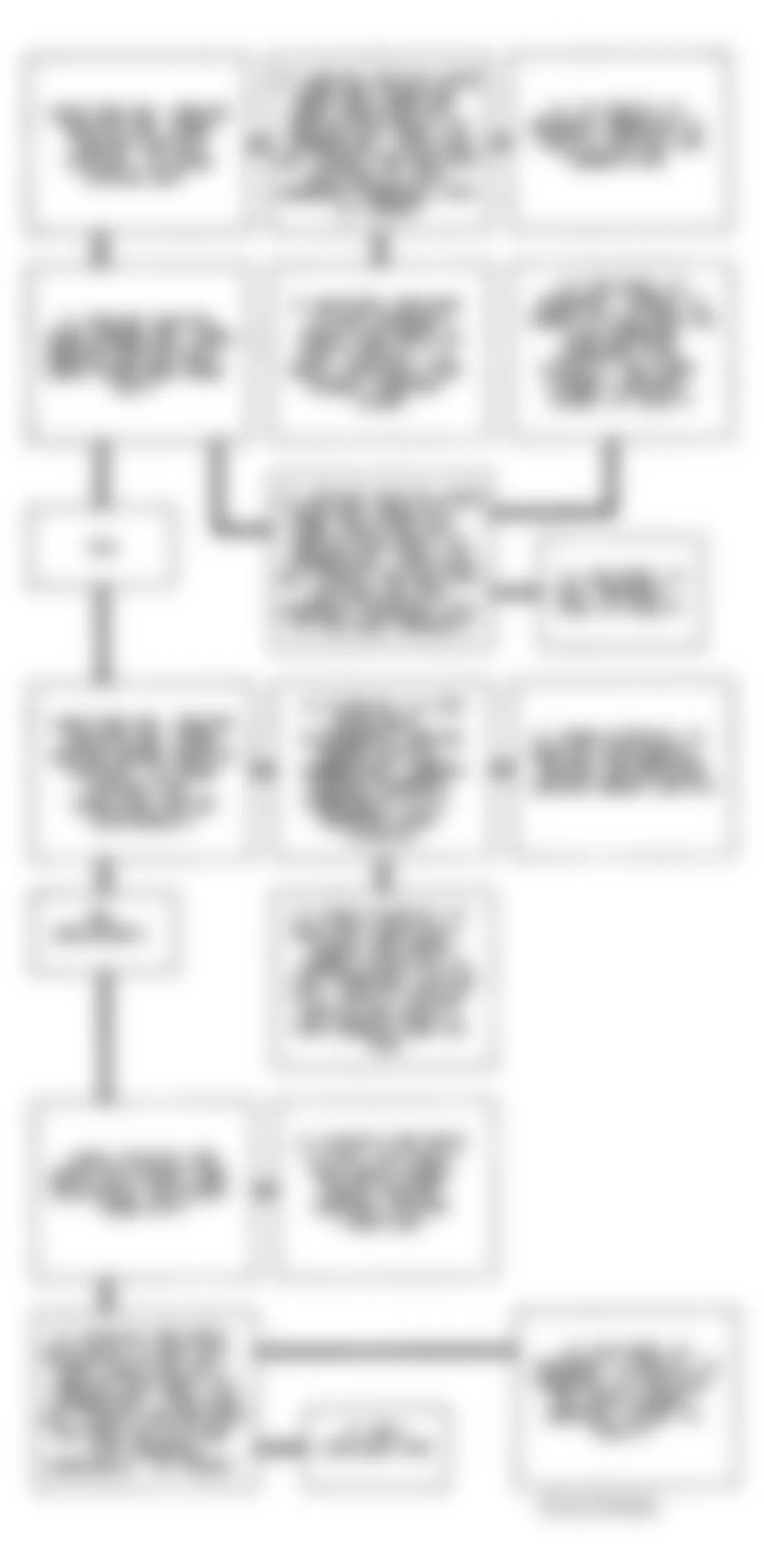 Buick Park Avenue Ultra 1993 - Component Locations -  Code 67 Flow Chart (3.8L W Body) Cruise Switches