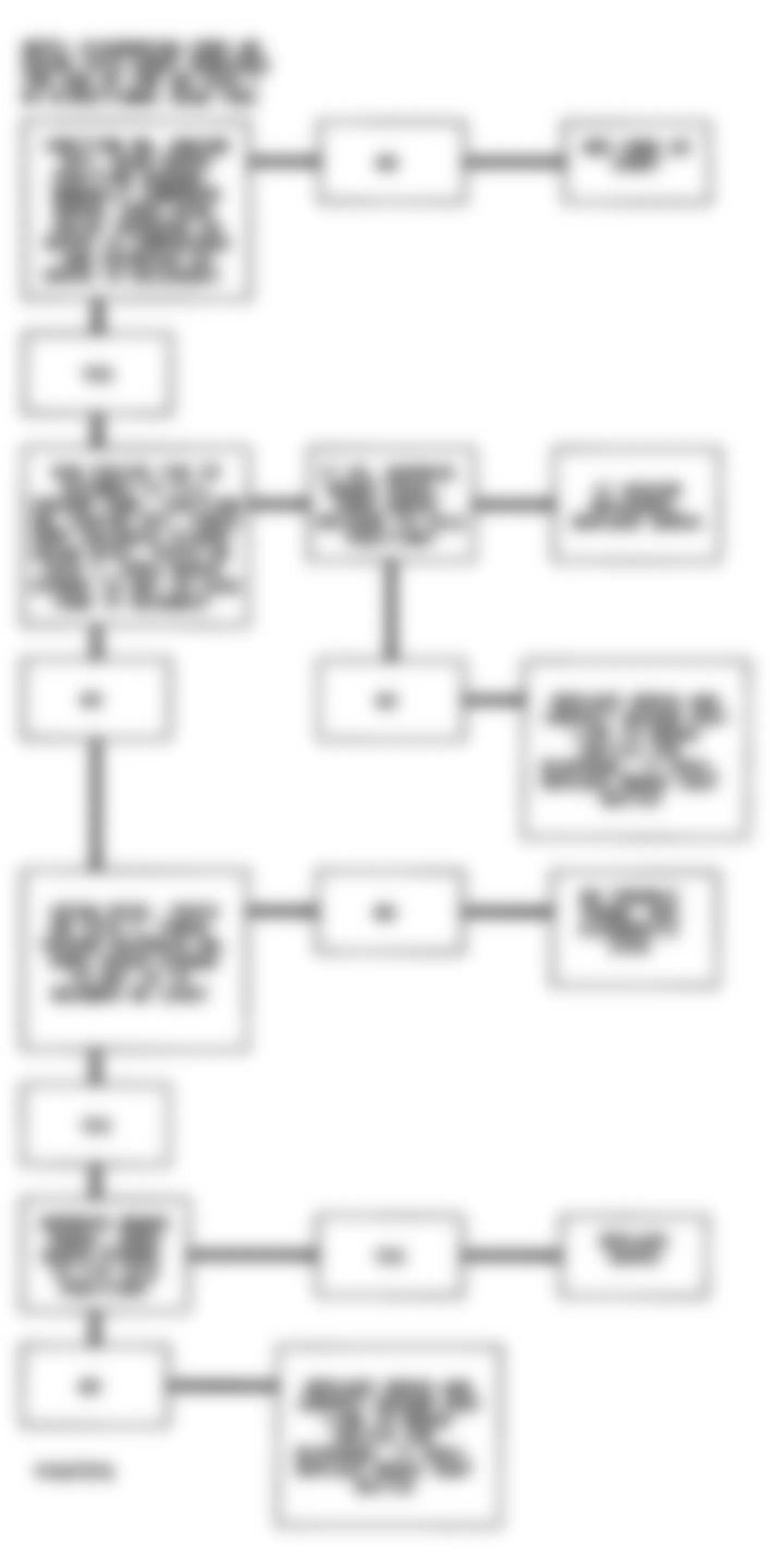 Buick Park Avenue Ultra 1993 - Component Locations -  Code 68 Flow Chart Using Tech 1 (3.8L) Cruise System Problem