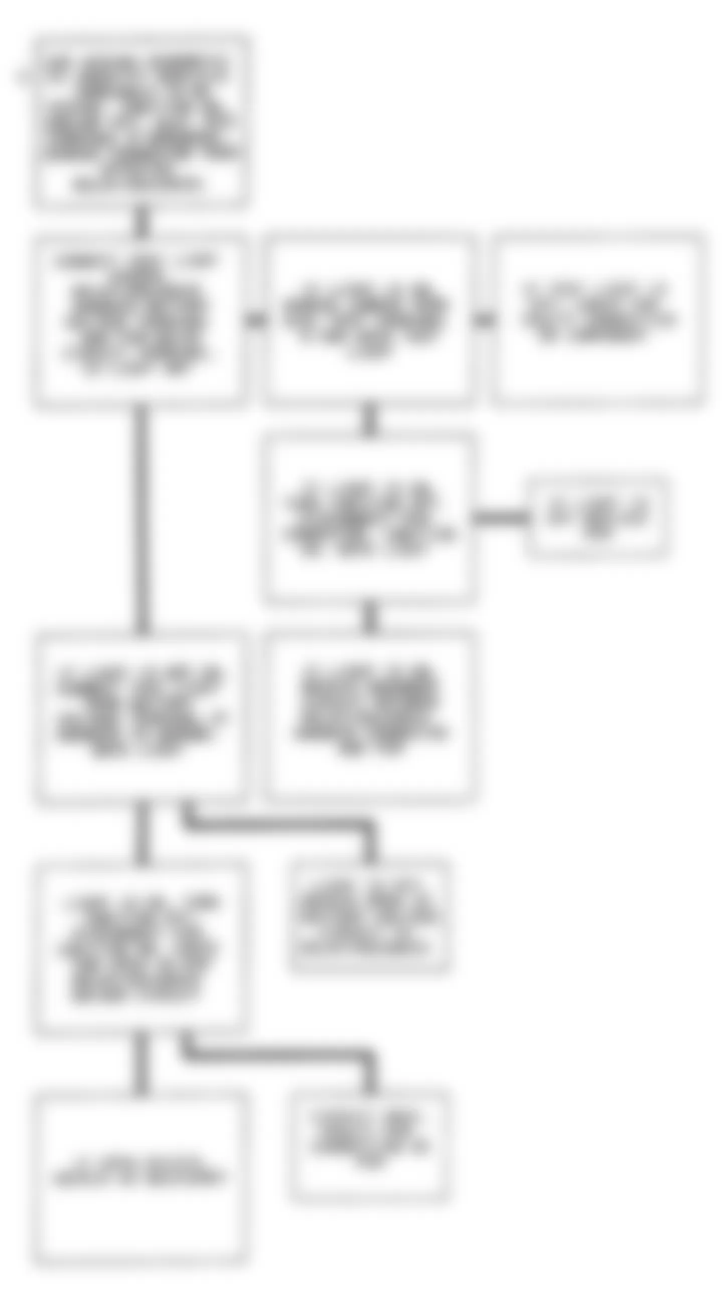 Buick Riviera 1993 - Component Locations -  Code 26 Flow Chart (3.8L E Body)(3 of 3) Quad-Driver Error