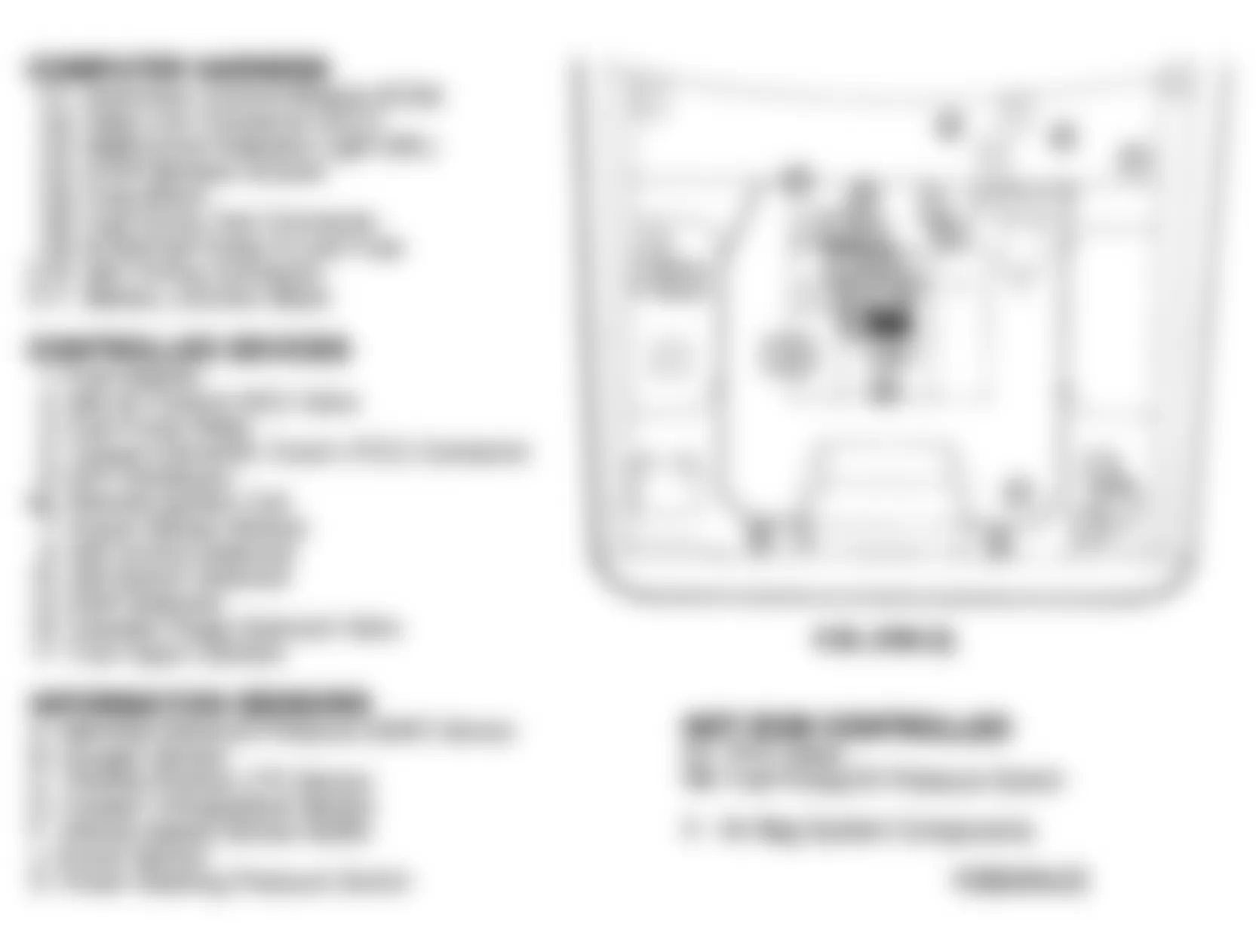 Buick Roadmaster Limited 1993 - Component Locations -  Component Locations (2 Of 4)