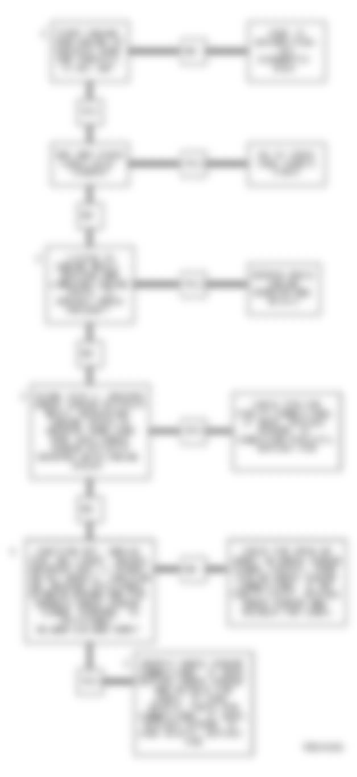 Buick Skylark Custom 1993 - Component Locations -  Code 43 Diagnostic Flow Chart (2.3L) Knock Sensor Error