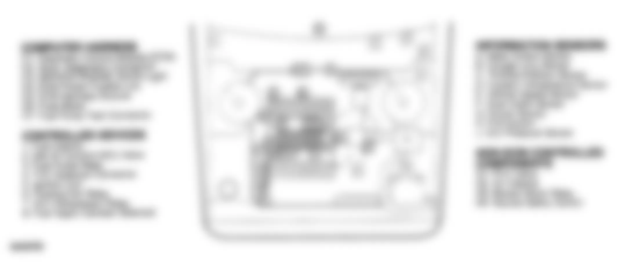 Buick Skylark Gran Sport 1993 - Component Locations -  Component Locations (3 Of 3)
