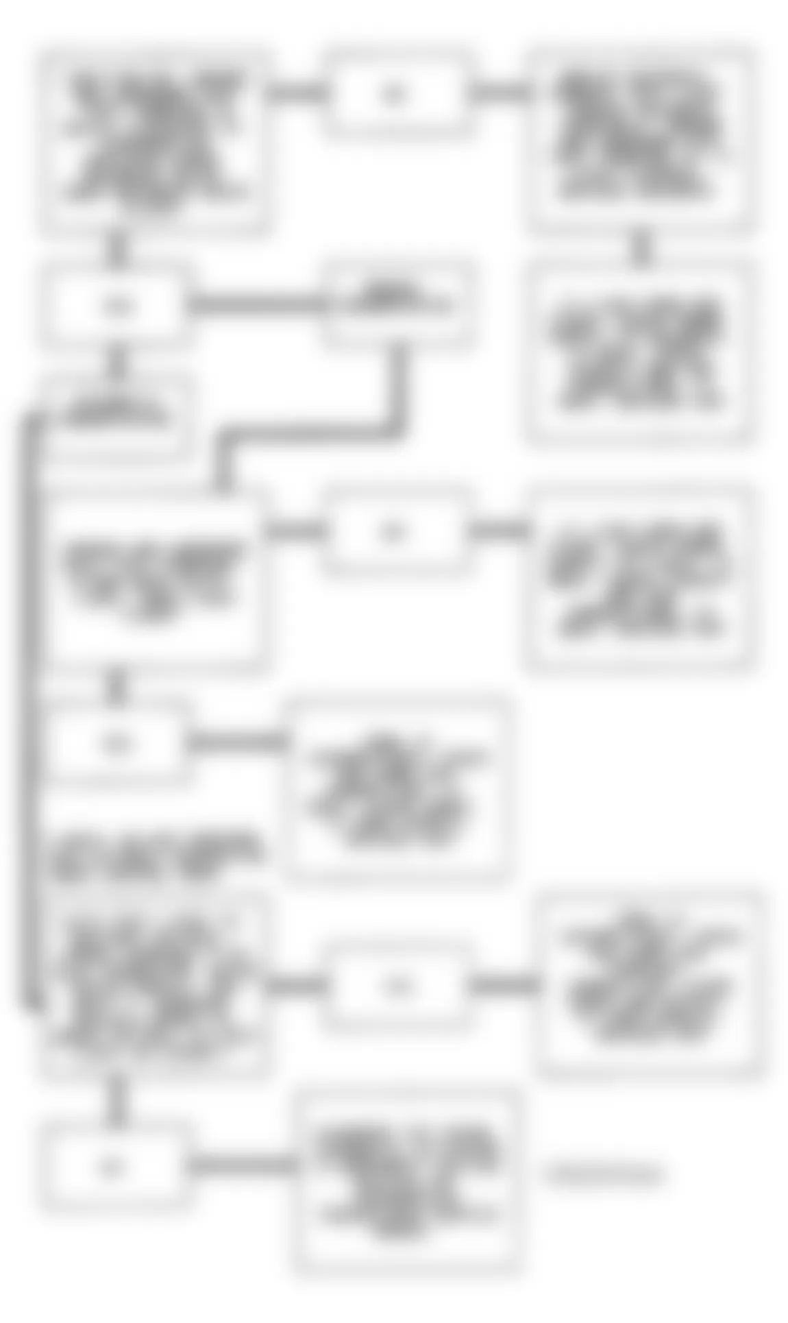 Buick Skylark Gran Sport 1993 - Component Locations -  Code 27 Flow Chart (2.3L N Body) Quad-Driver No. 1 Error