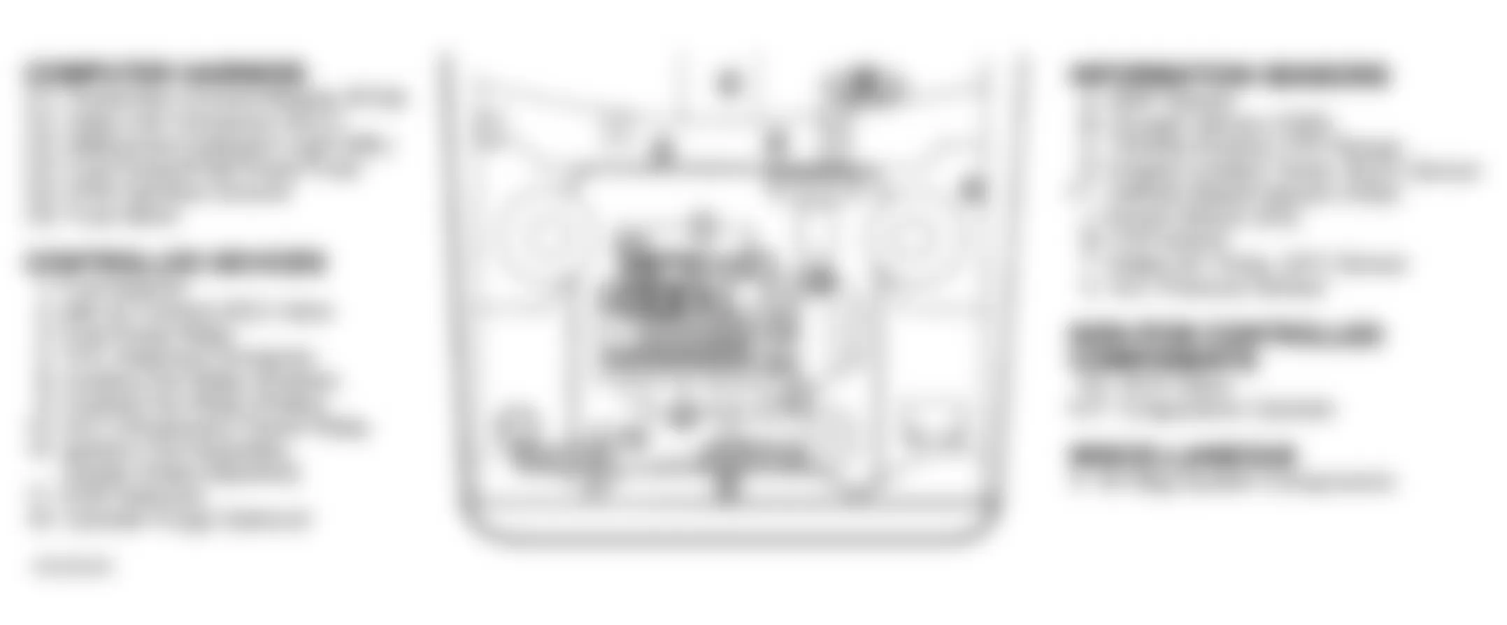 Buick Century Special 1994 - Component Locations -  Component Locations (1 Of 2)